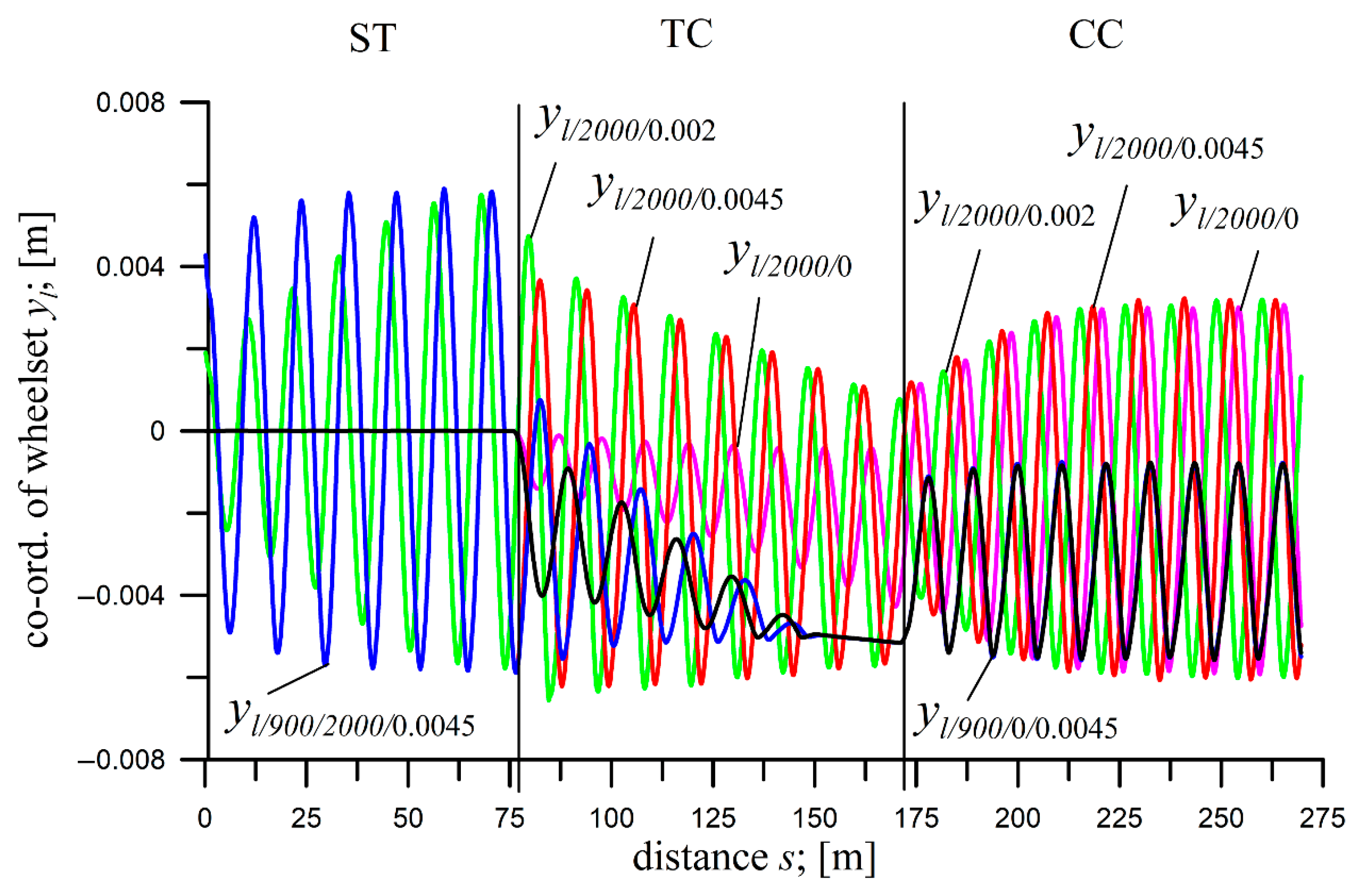 Applsci 15 11628 g002