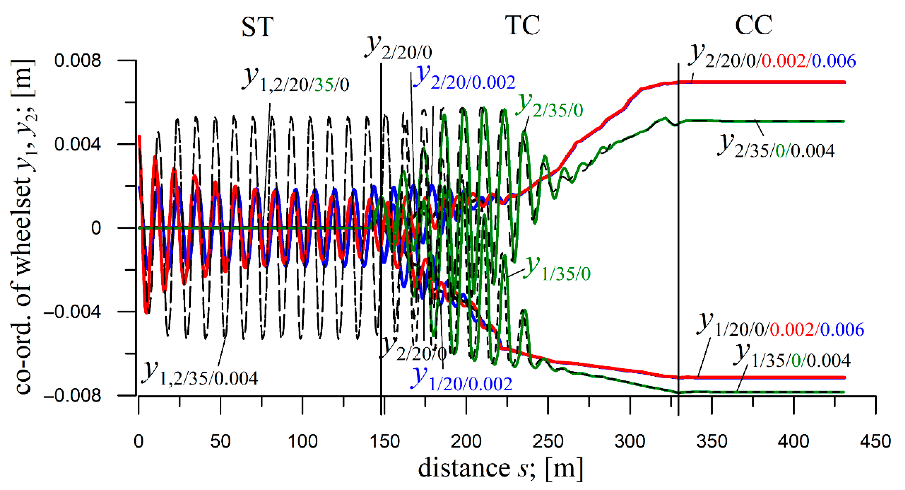 Applsci 15 11628 g003
