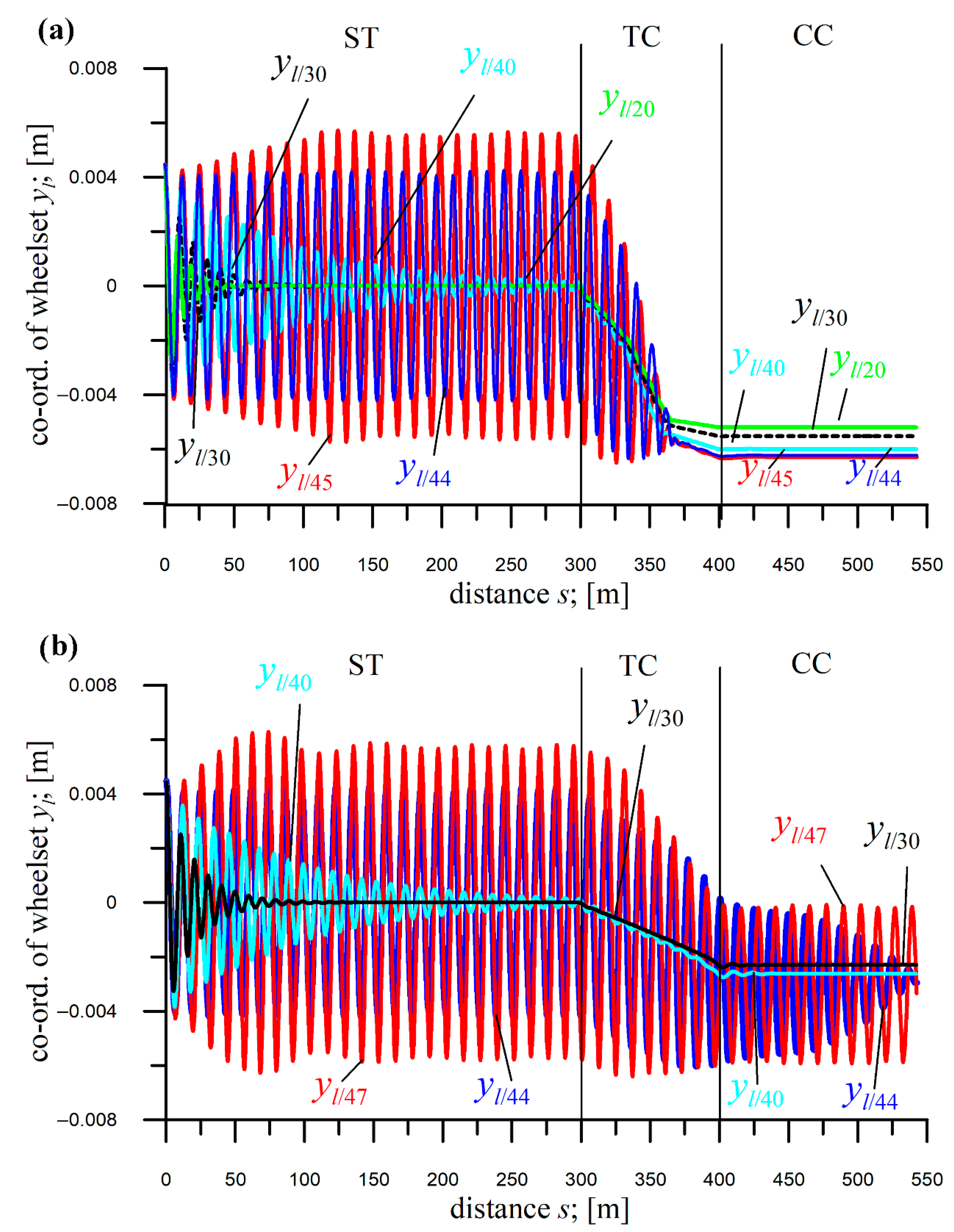 Applsci 15 11628 g007