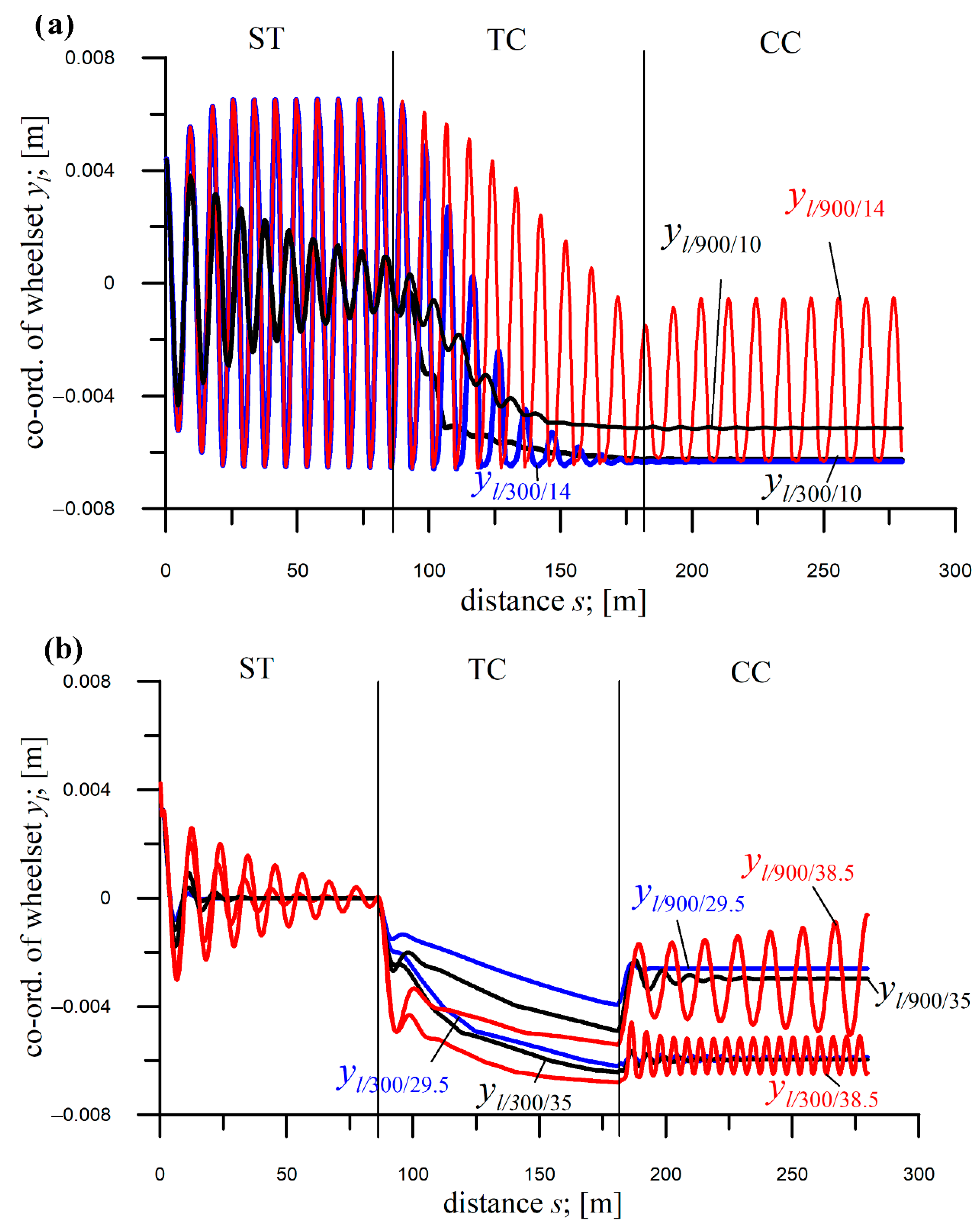 Applsci 15 11628 g010