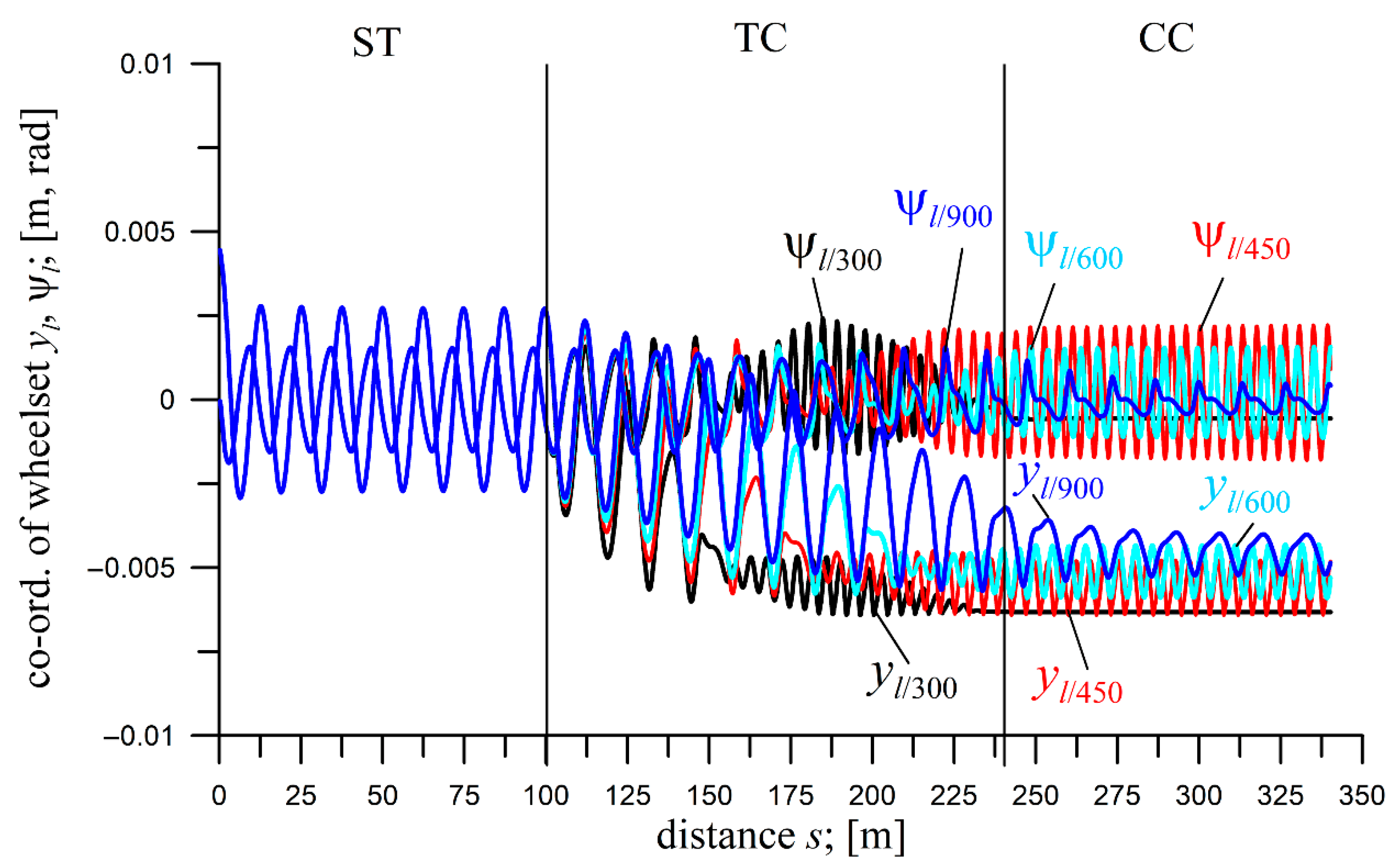 Applsci 15 11628 g011