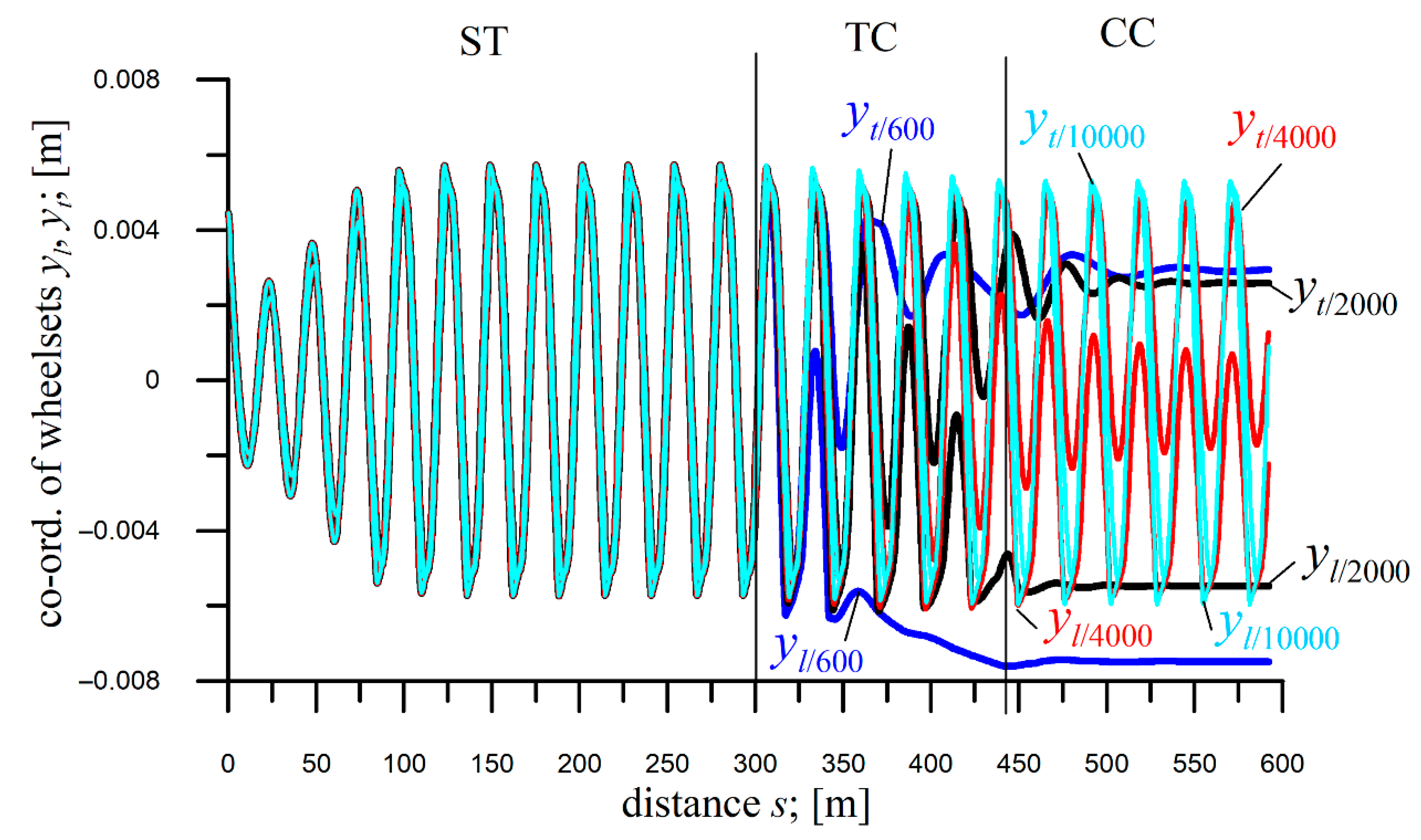 Applsci 15 11628 g012