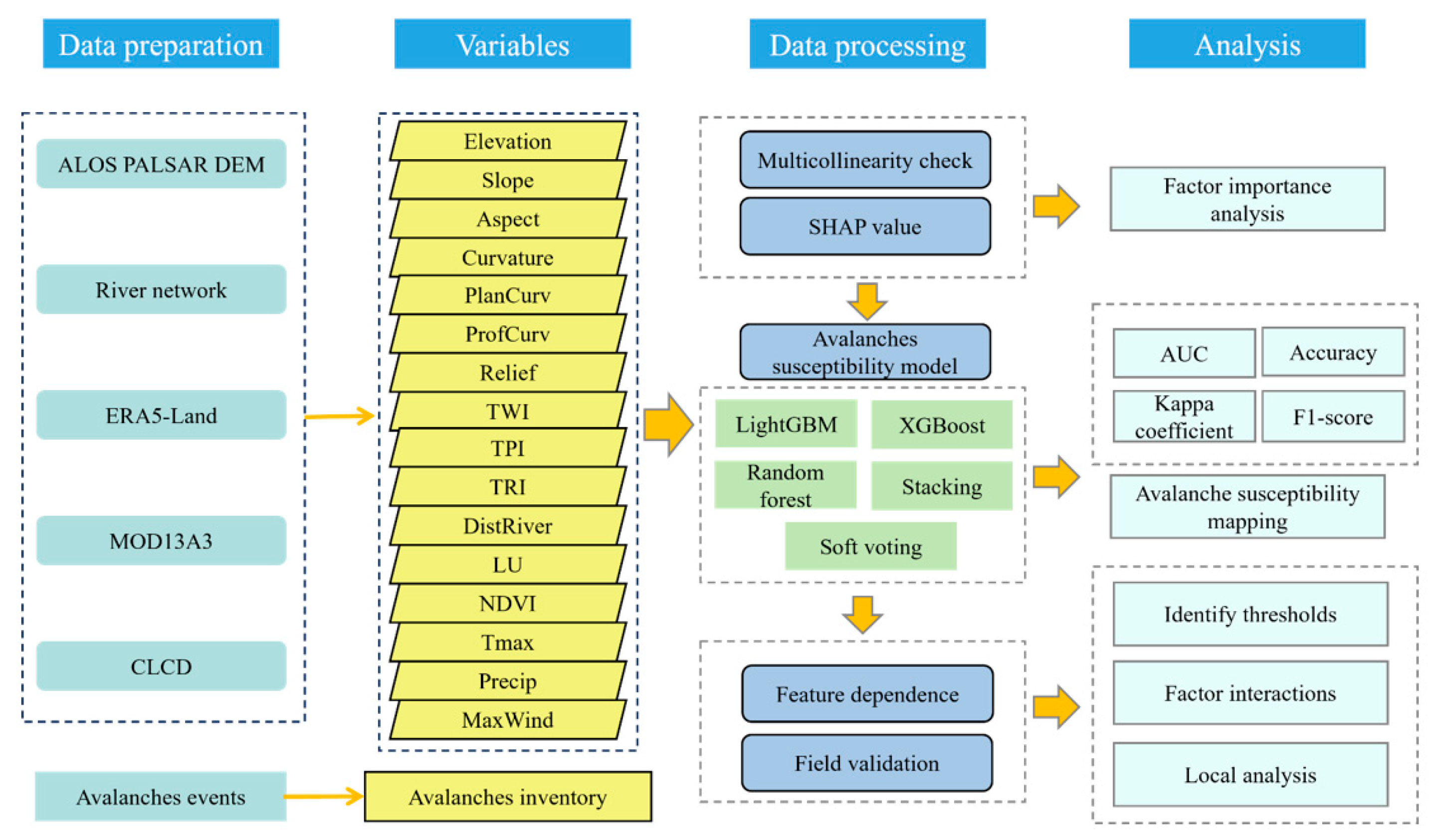 Applsci 15 11631 g004