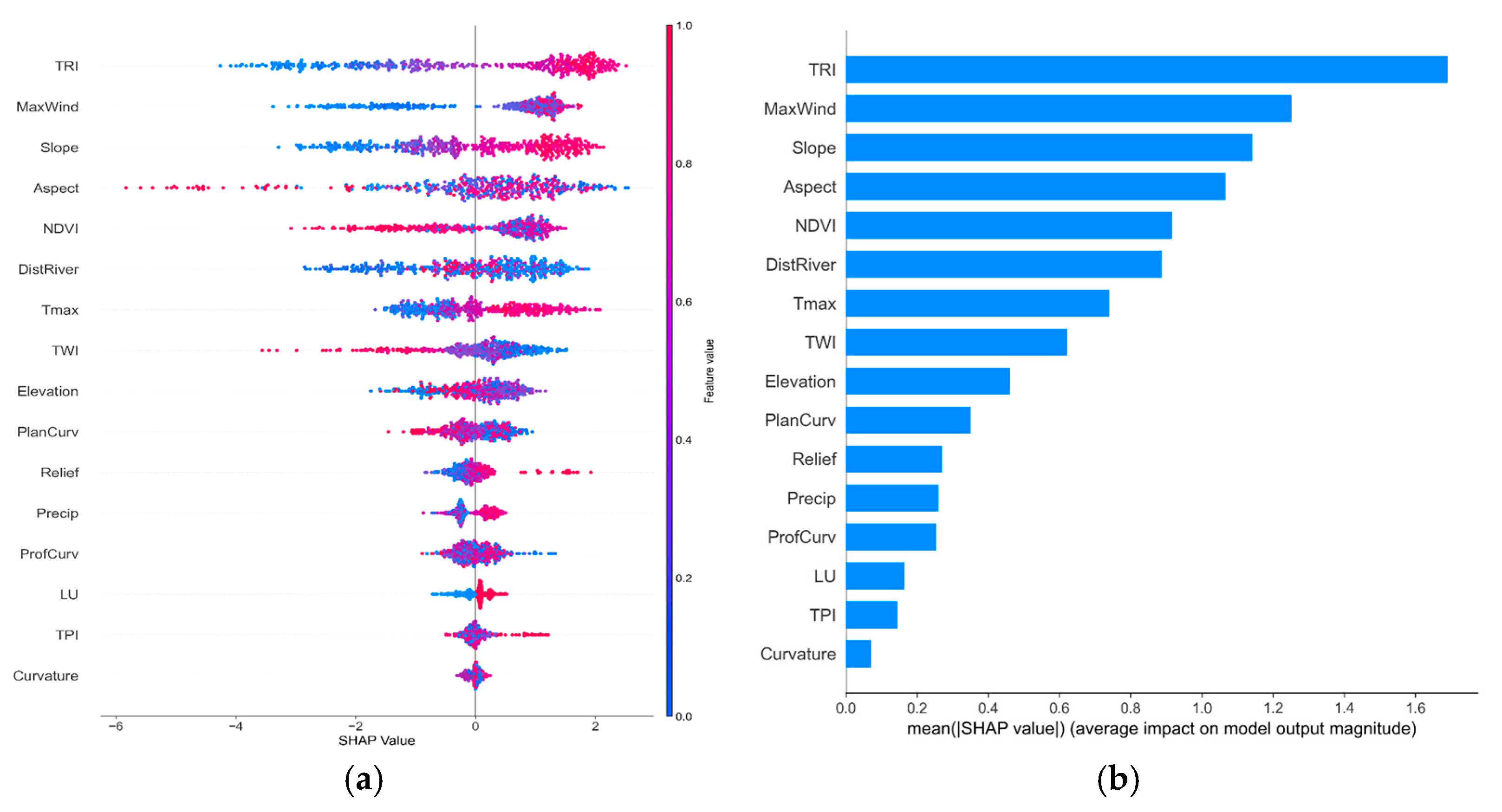 Applsci 15 11631 g009