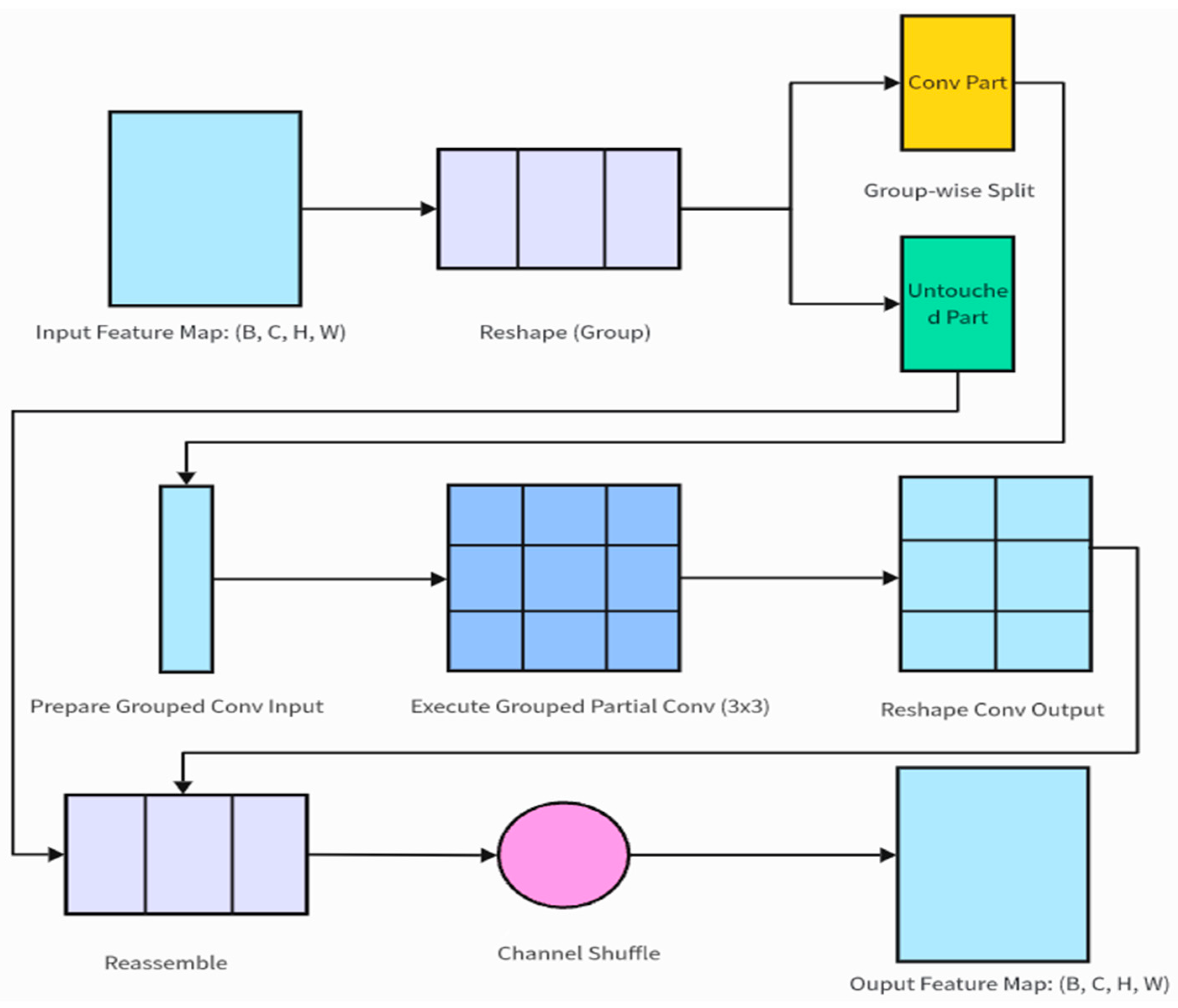 Applsci 15 11632 g005
