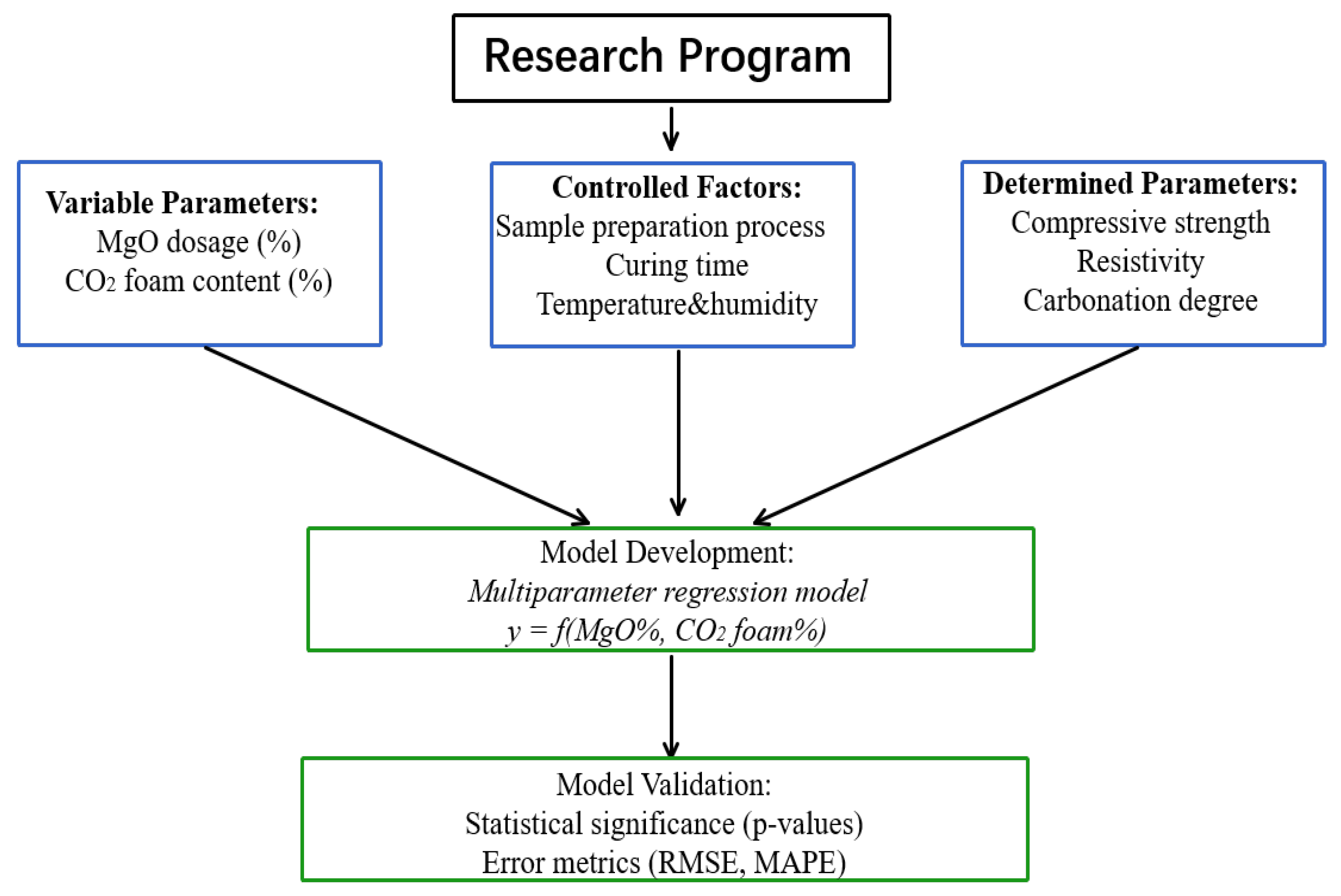 Influence of Carbon–Magnesium Reactions on Strength, Resistivity, and ...