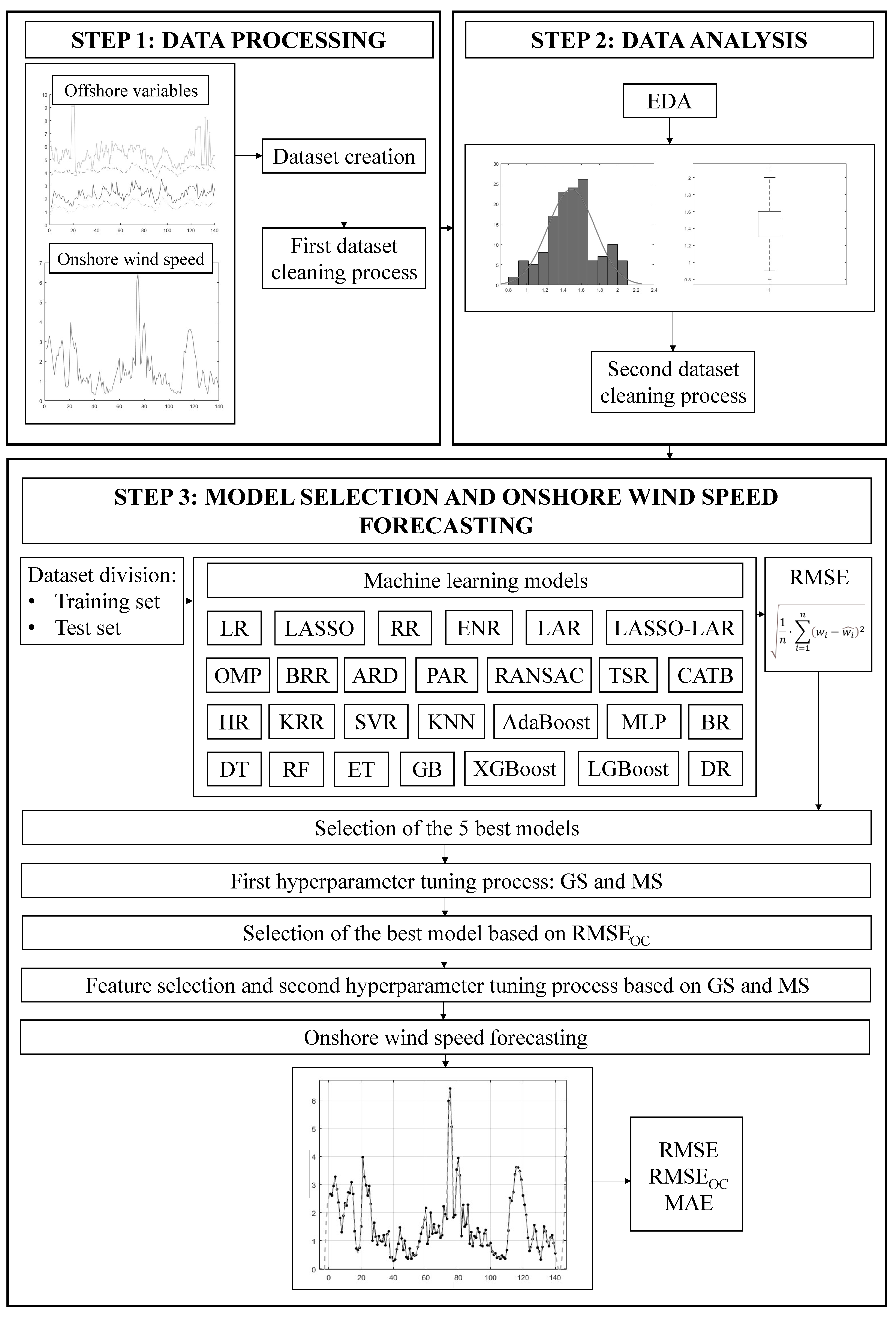 Applsci 15 11639 g001