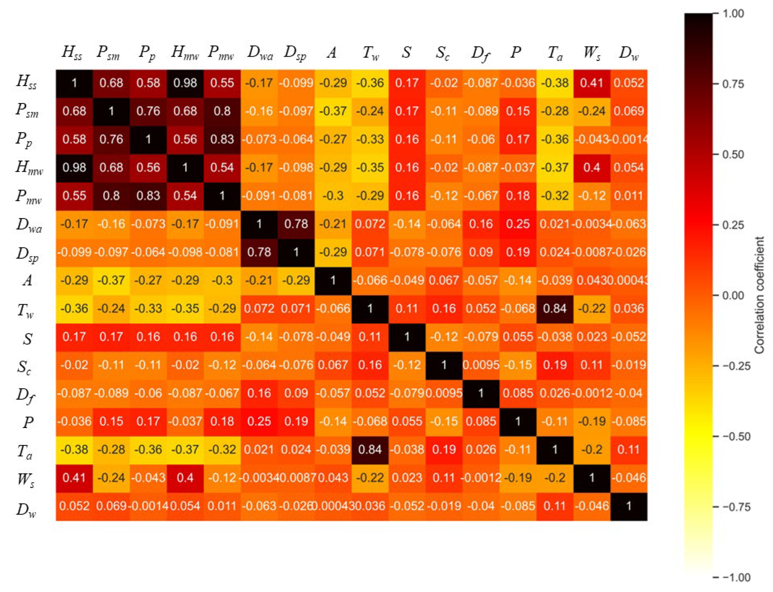 Applsci 15 11639 g003