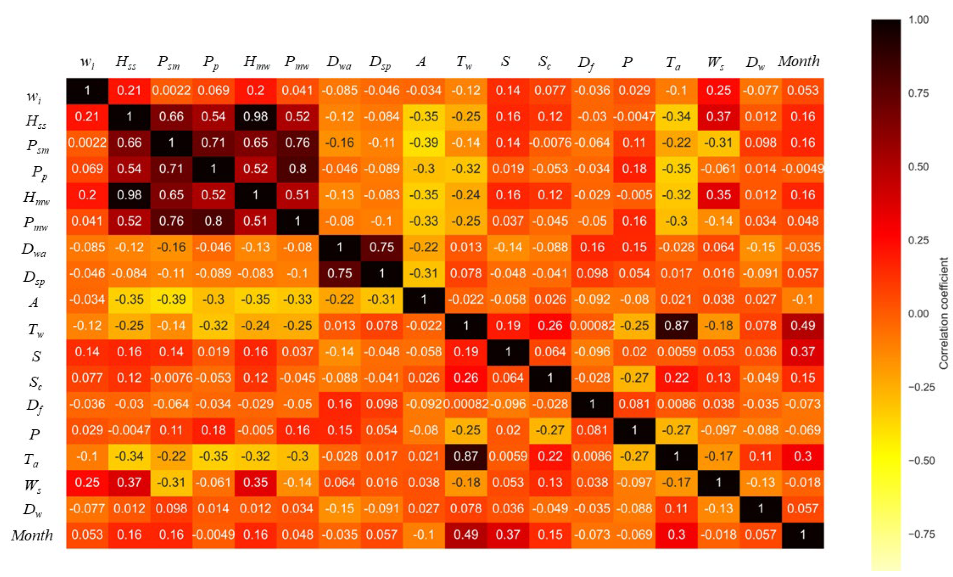 Applsci 15 11639 g004