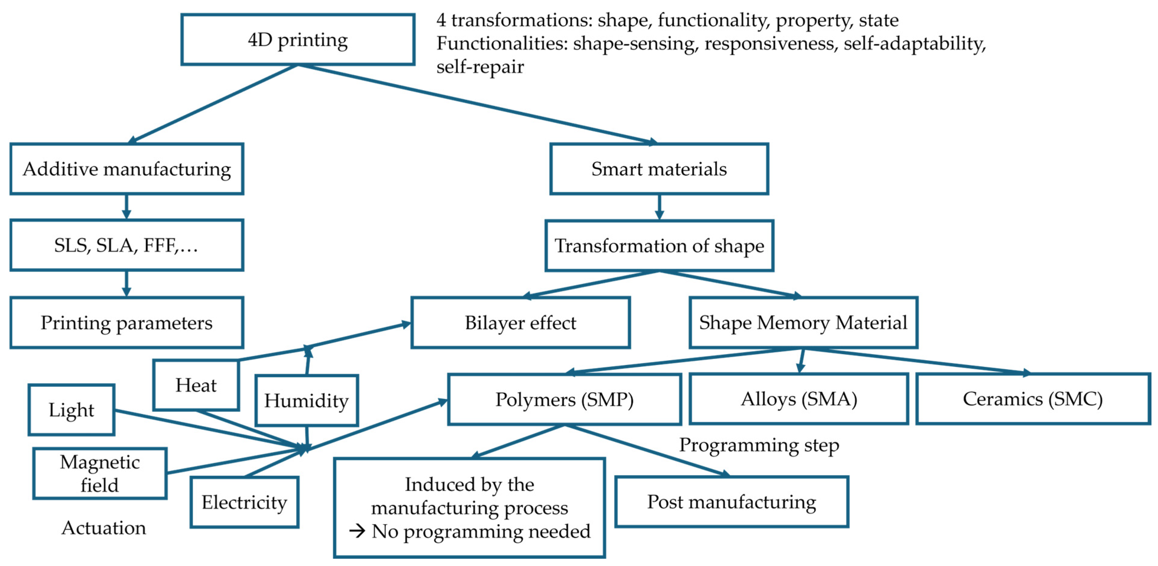 Applsci 15 11641 g002