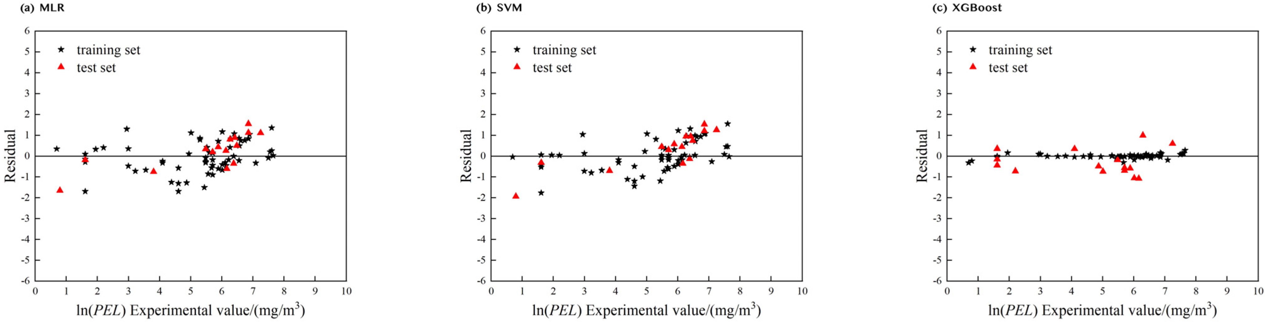 Applsci 15 11642 g005