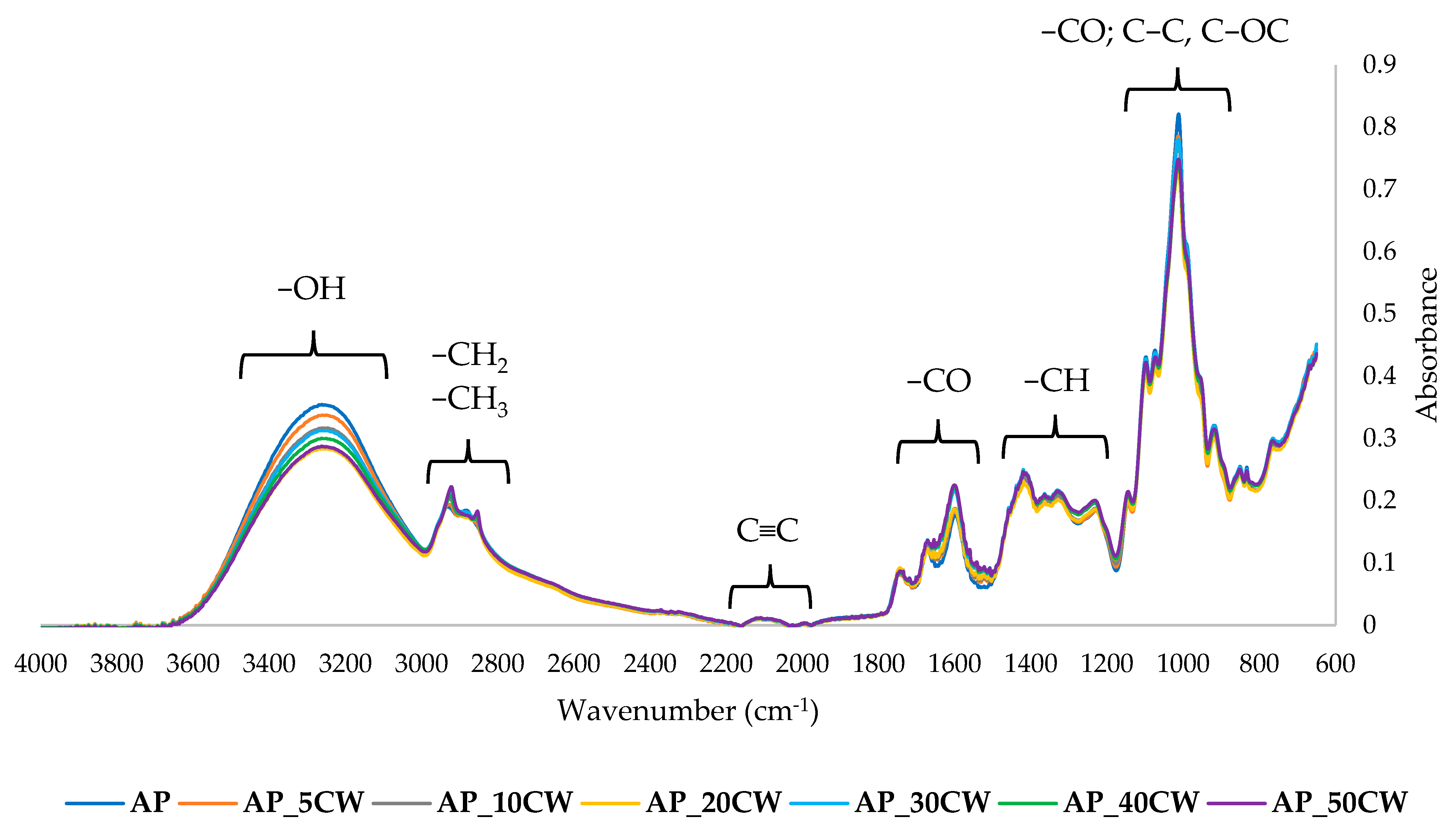 Applsci 15 11643 g006