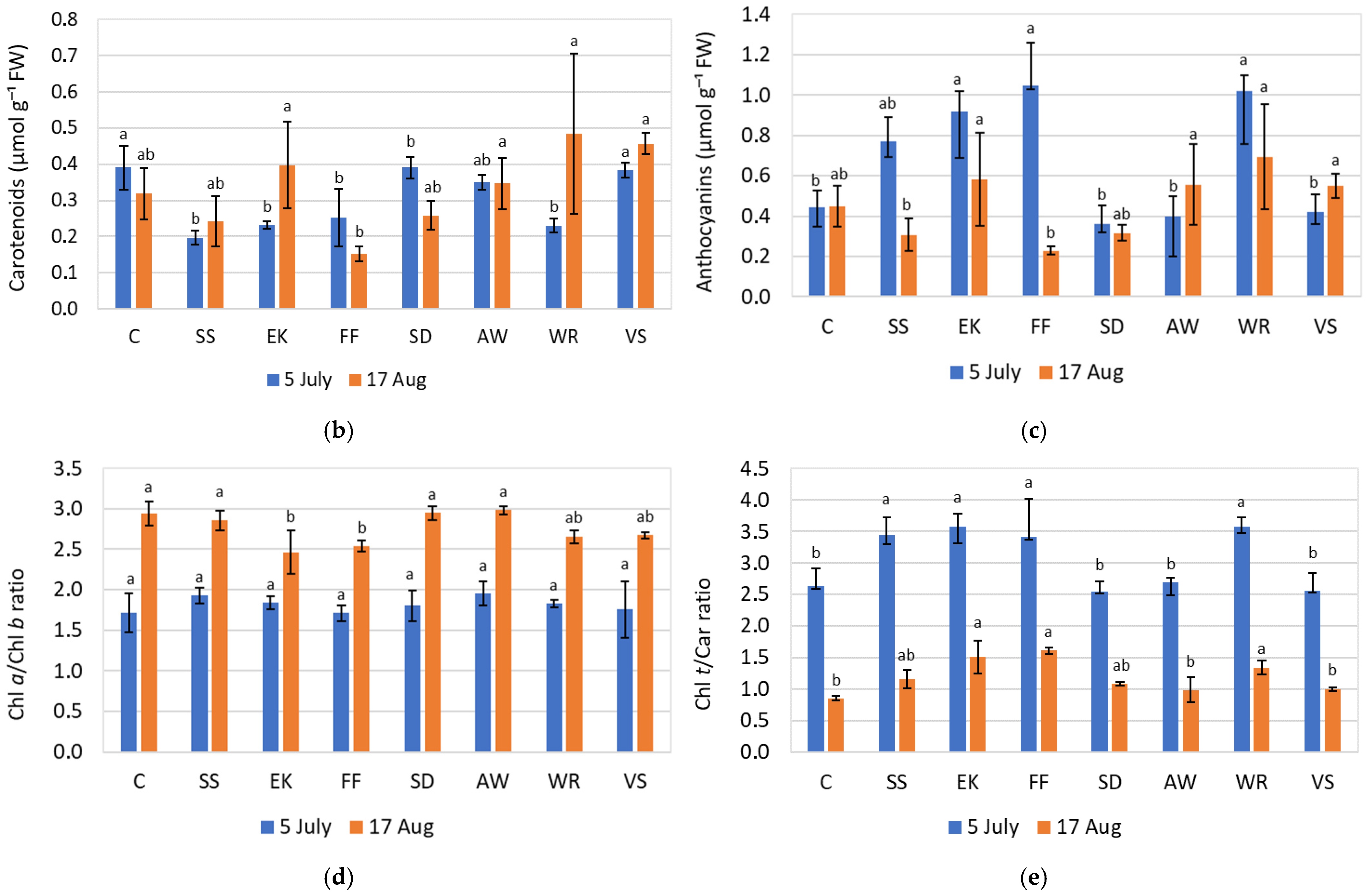 Applsci 15 11644 g008b