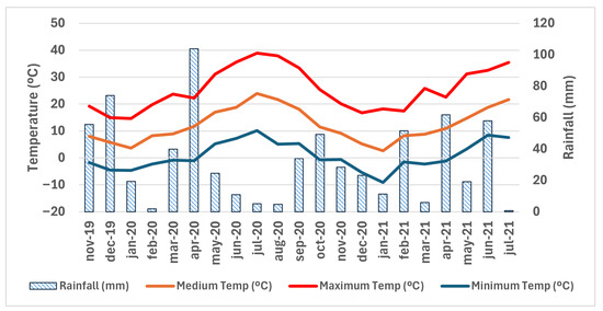 Applsci 15 11646 g002