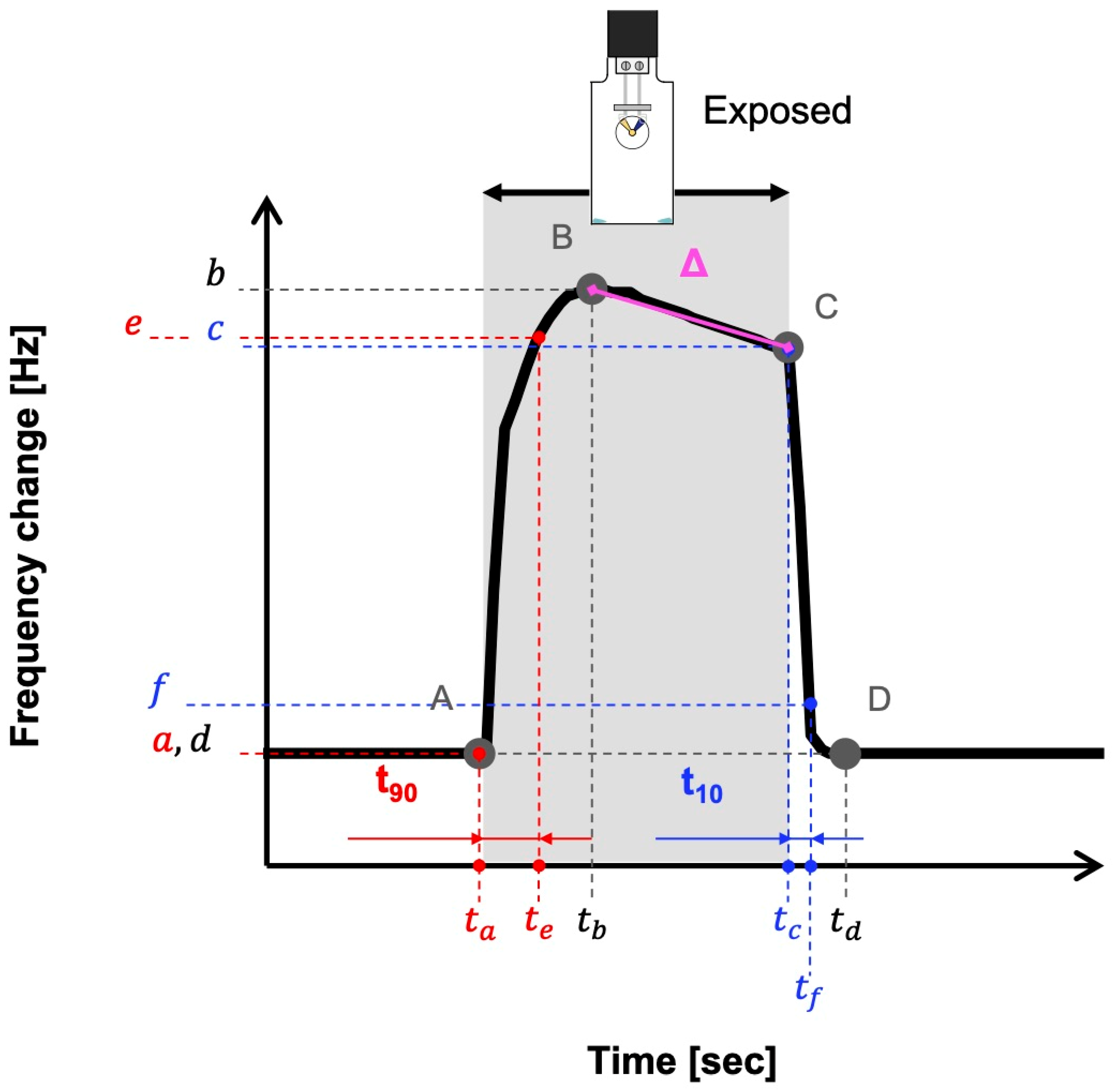 Applsci 15 11648 g005