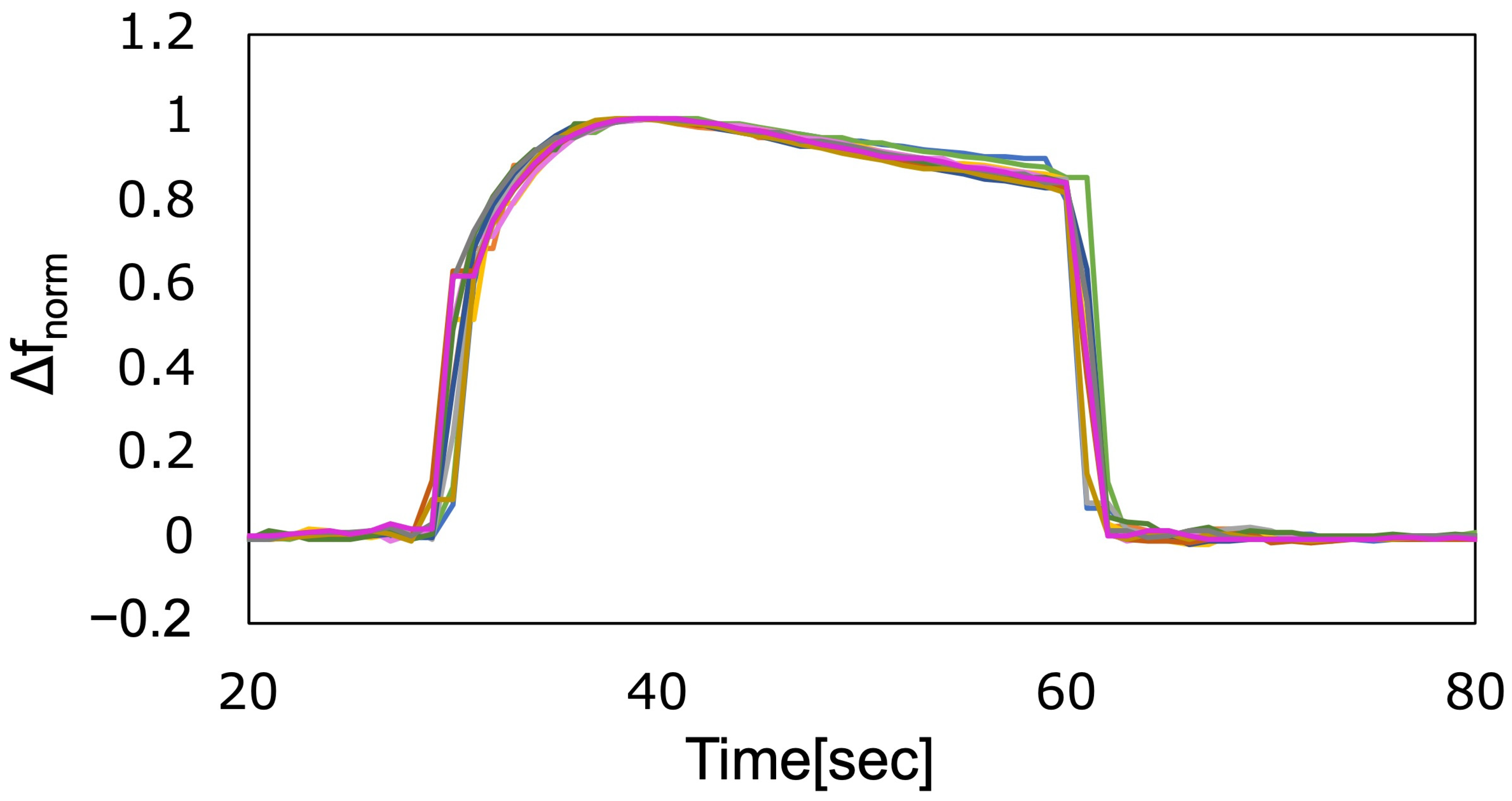 Applsci 15 11648 g007