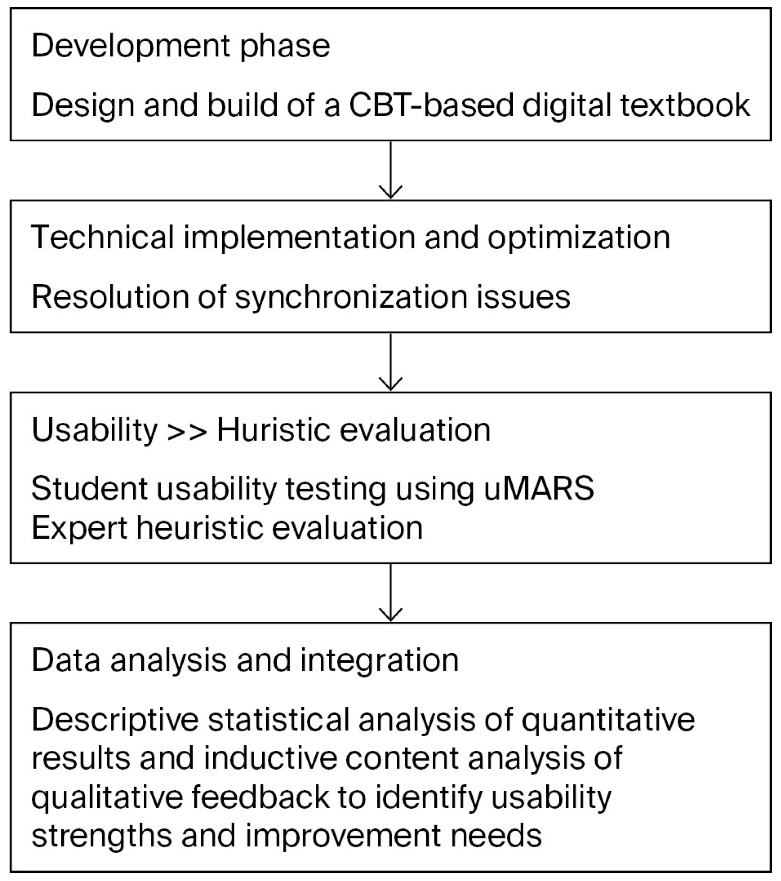 Applsci 15 11650 g001
