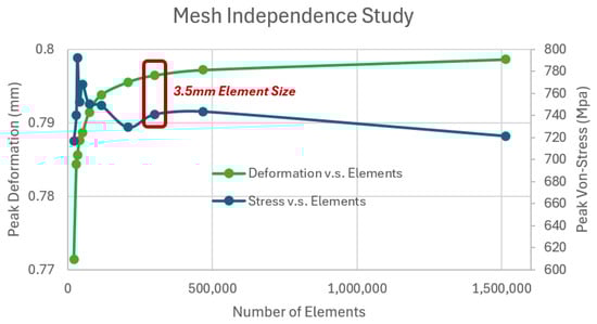 Applsci 15 11654 sch001