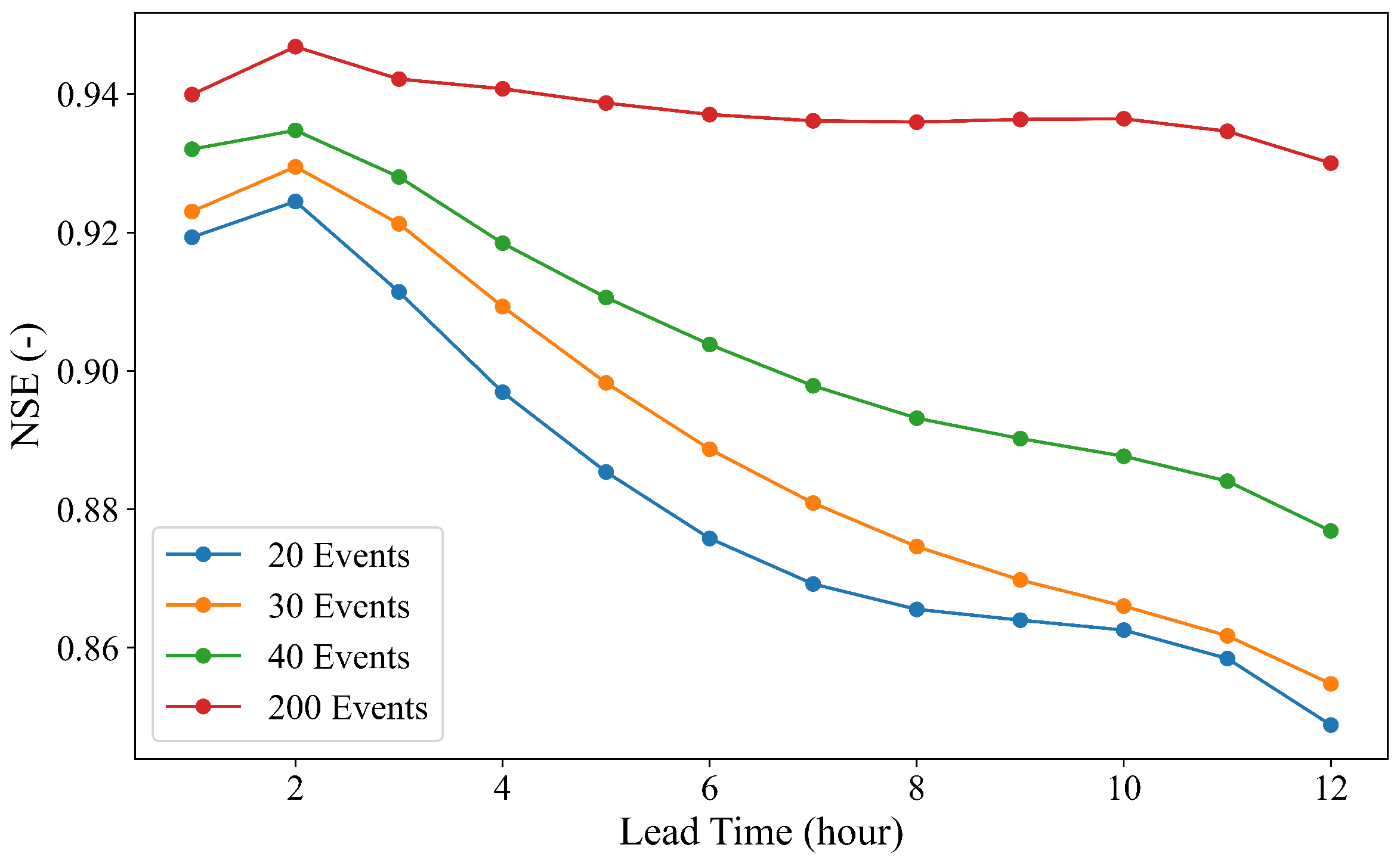 Applsci 15 11656 g007