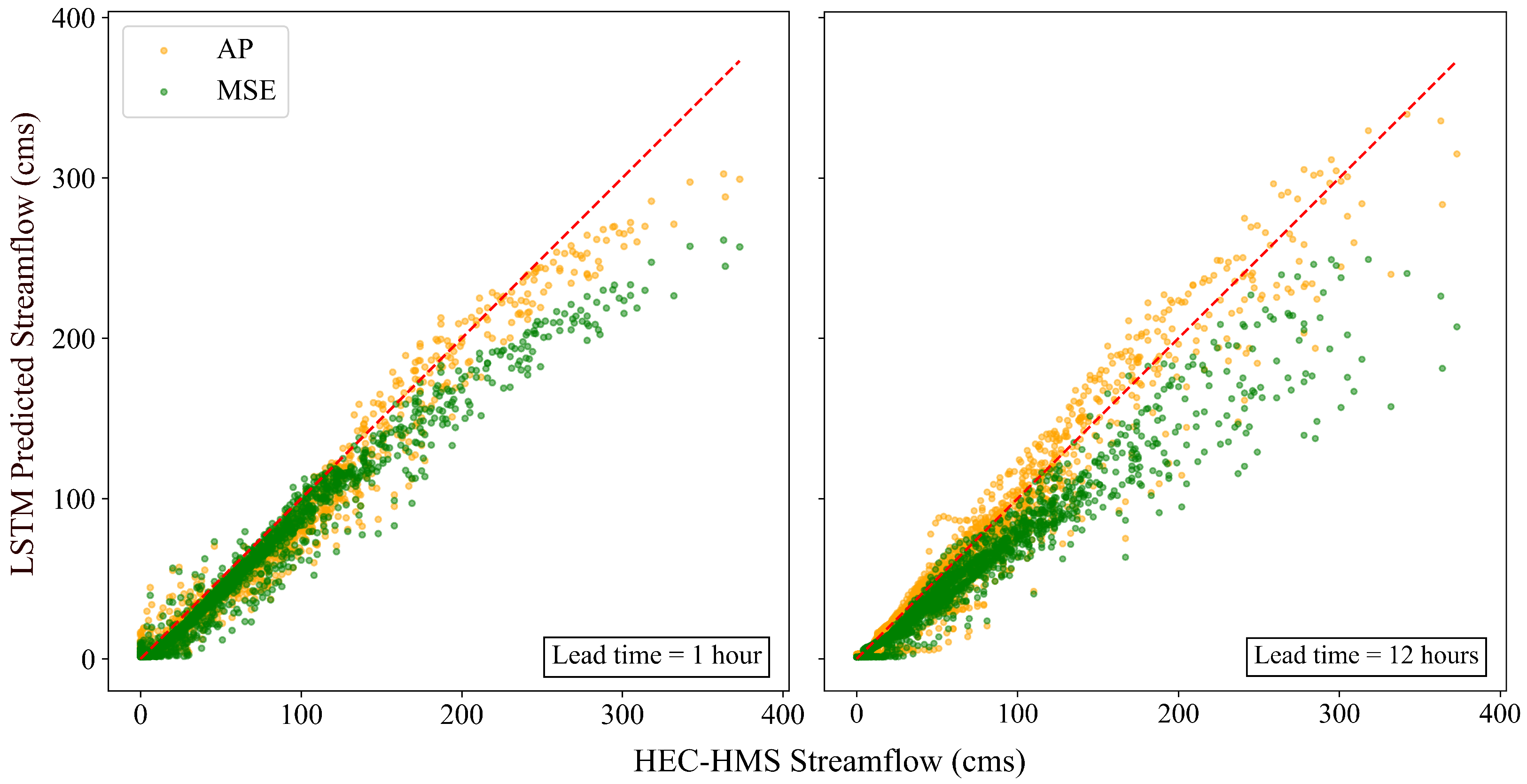 Applsci 15 11656 g009