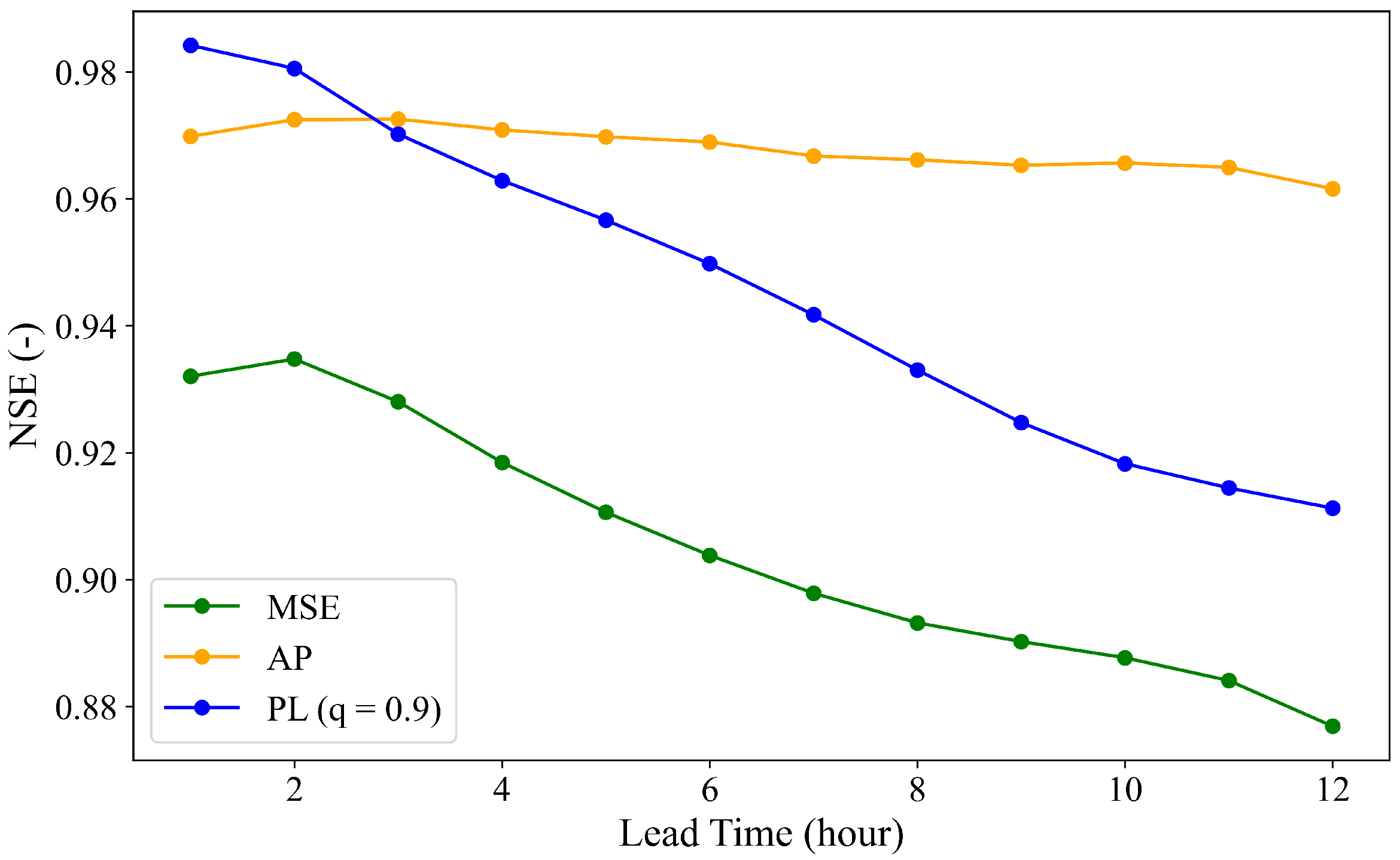 Applsci 15 11656 g010