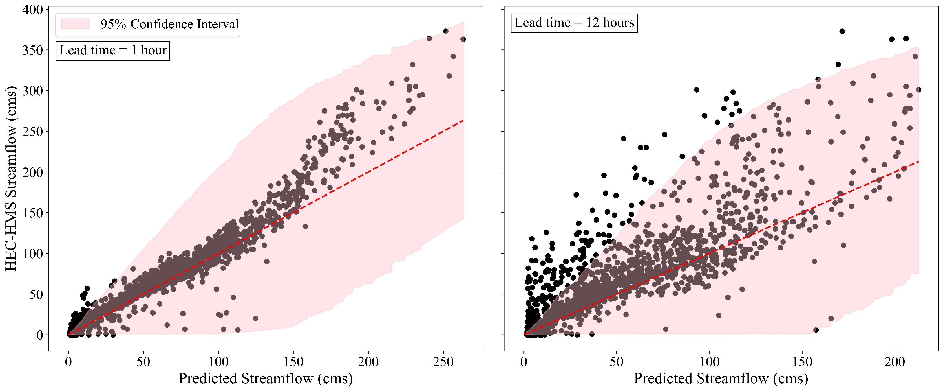Applsci 15 11656 g013