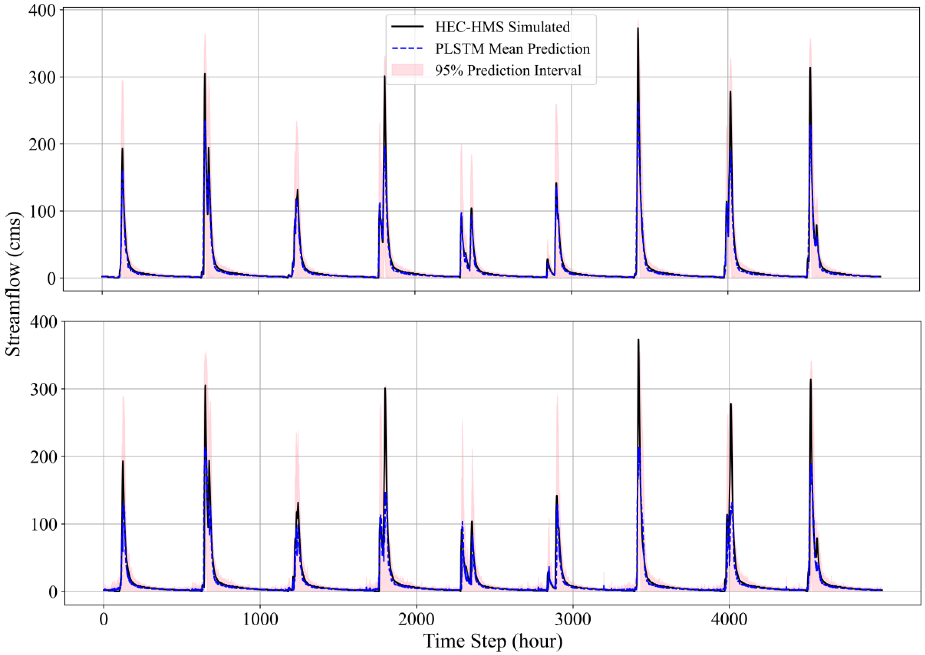 Applsci 15 11656 g014