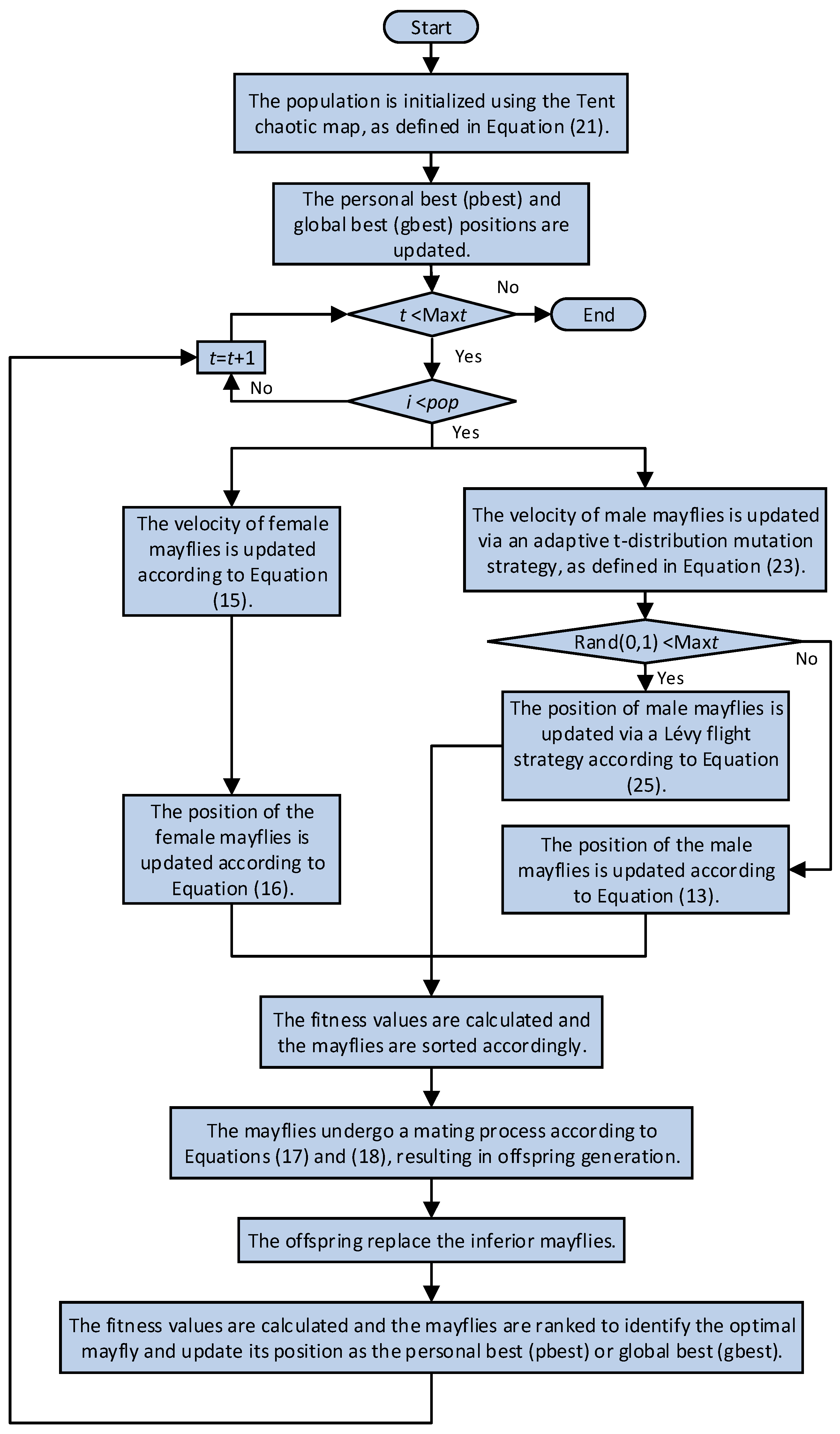 Applsci 15 11658 g007