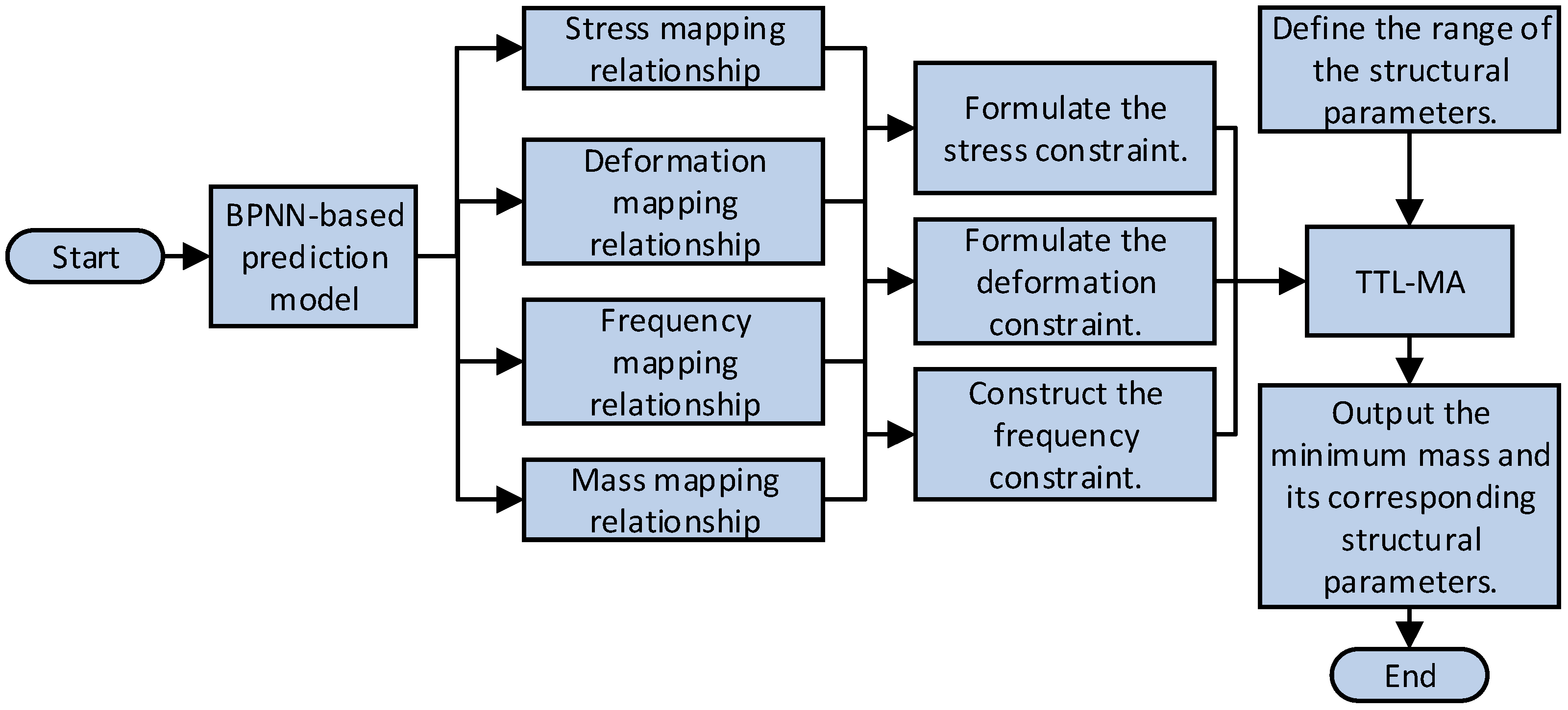 Applsci 15 11658 g009