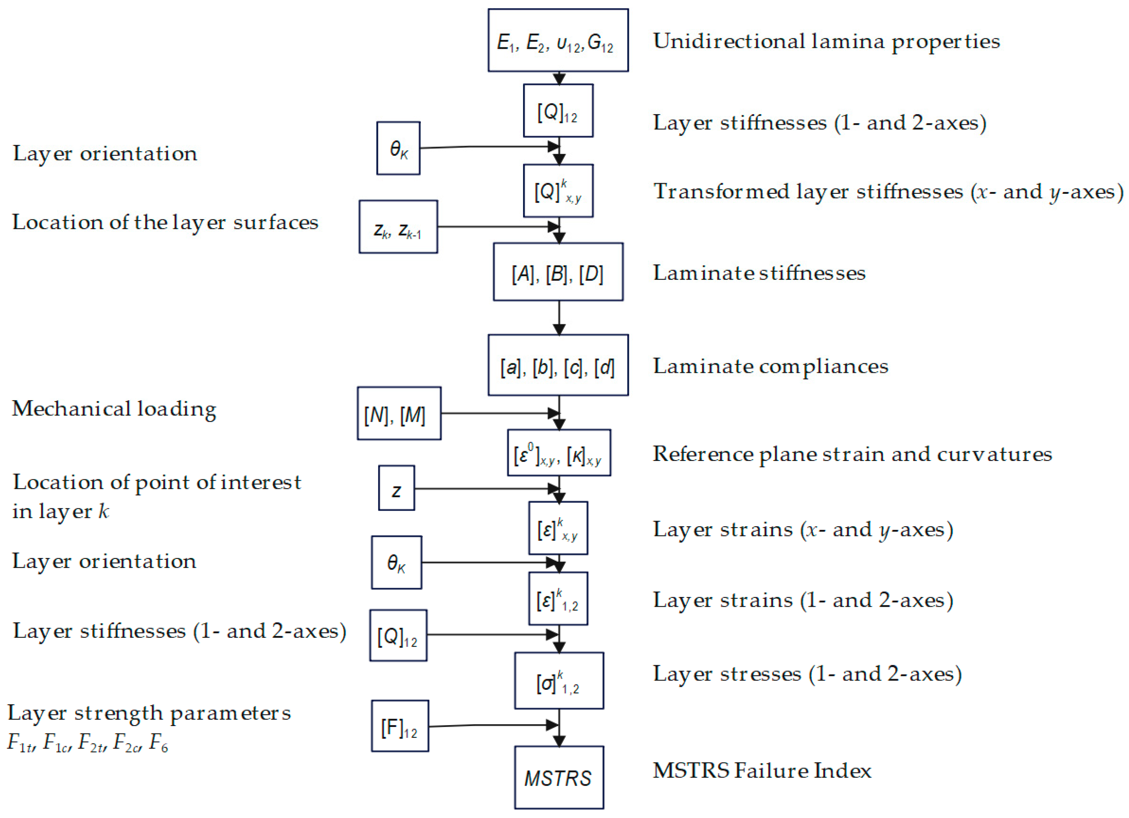 Applsci 15 11659 g002