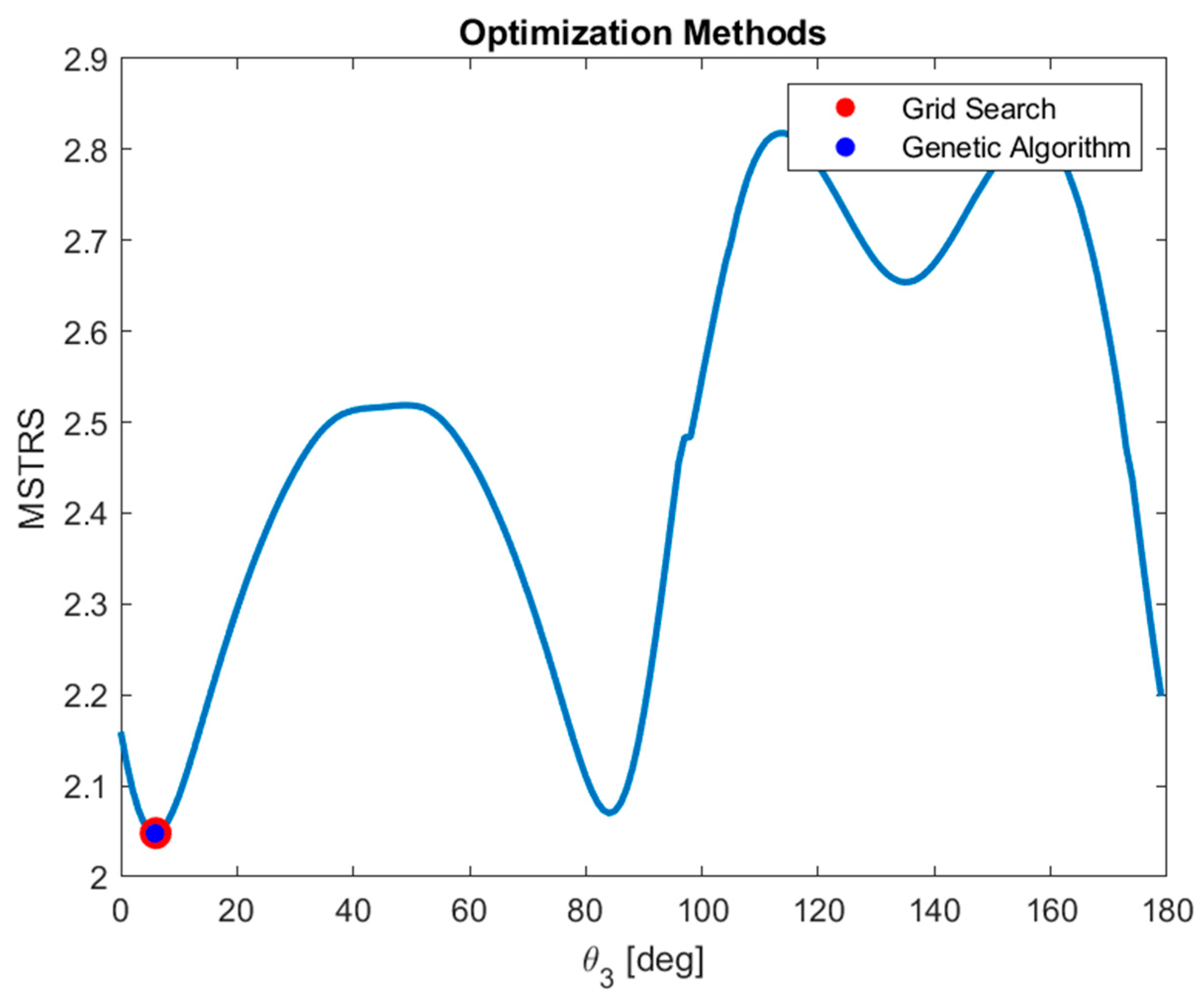 Applsci 15 11659 g012