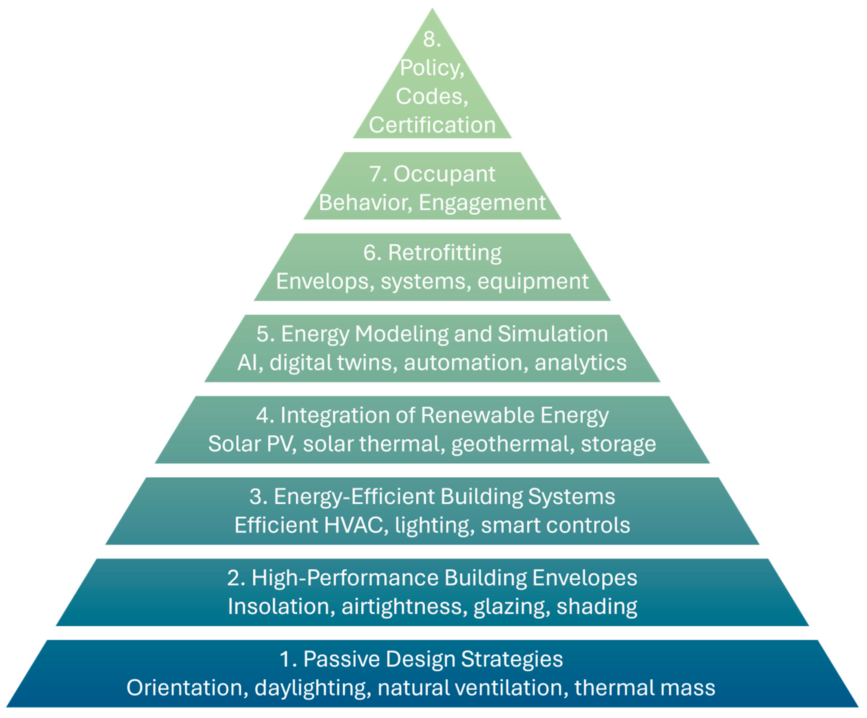 Applsci 15 11660 g002 Applsci 15 11660 g002