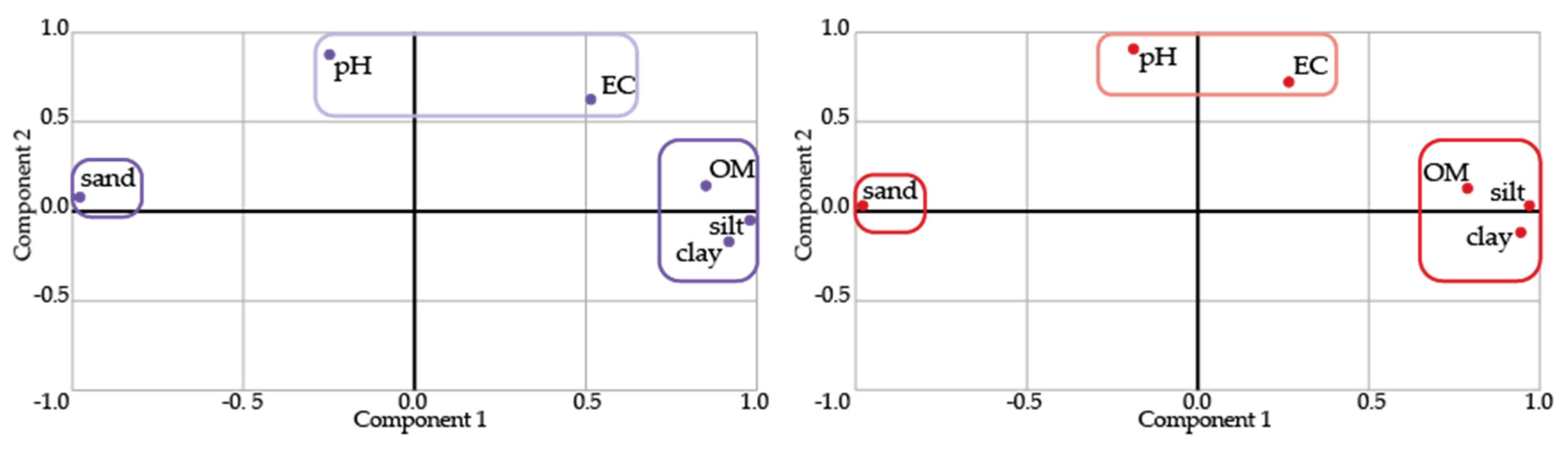 Applsci 15 11663 g006