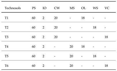 Applsci 15 11664 i001