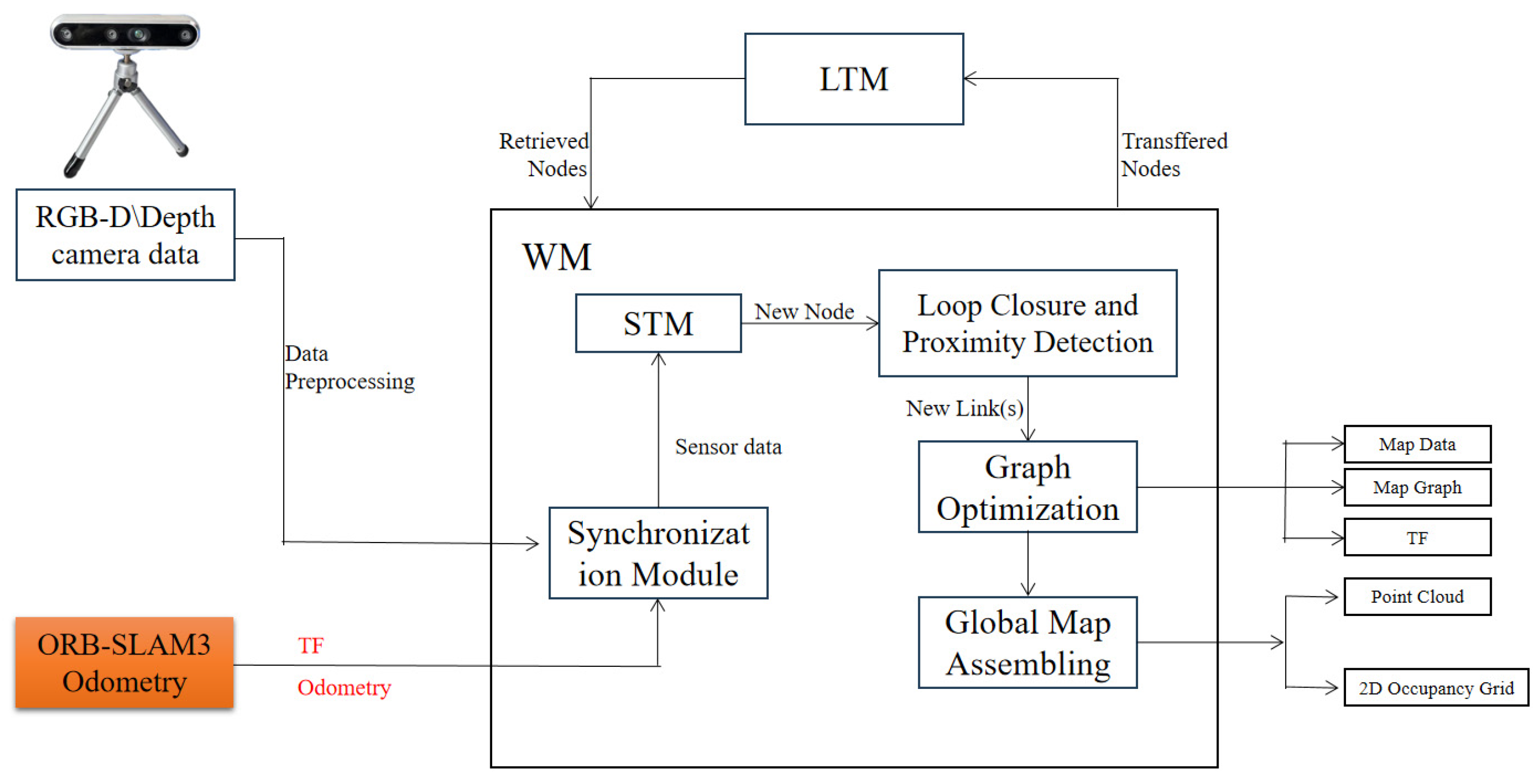 Applsci 15 11673 g001