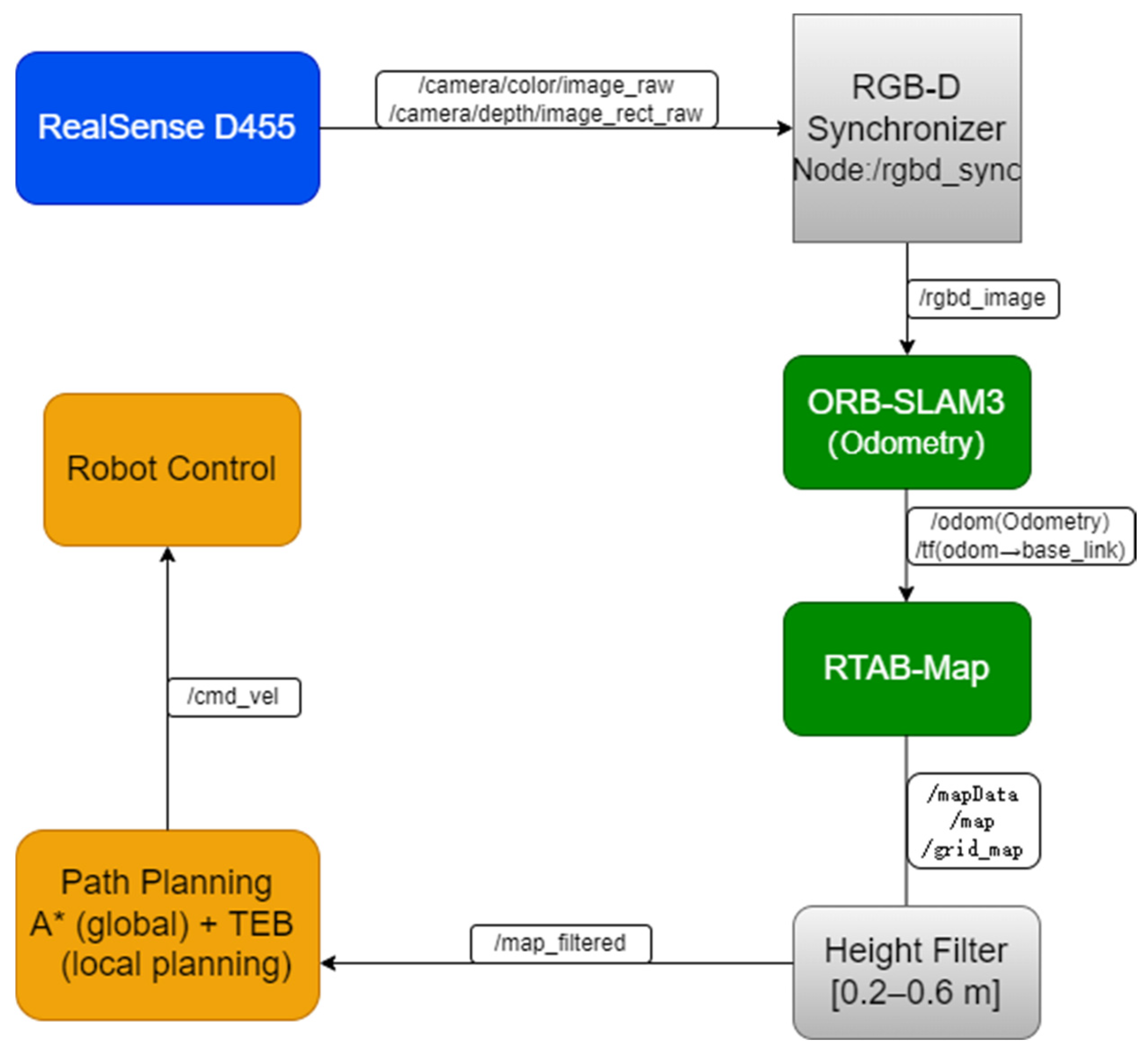 Applsci 15 11673 g002