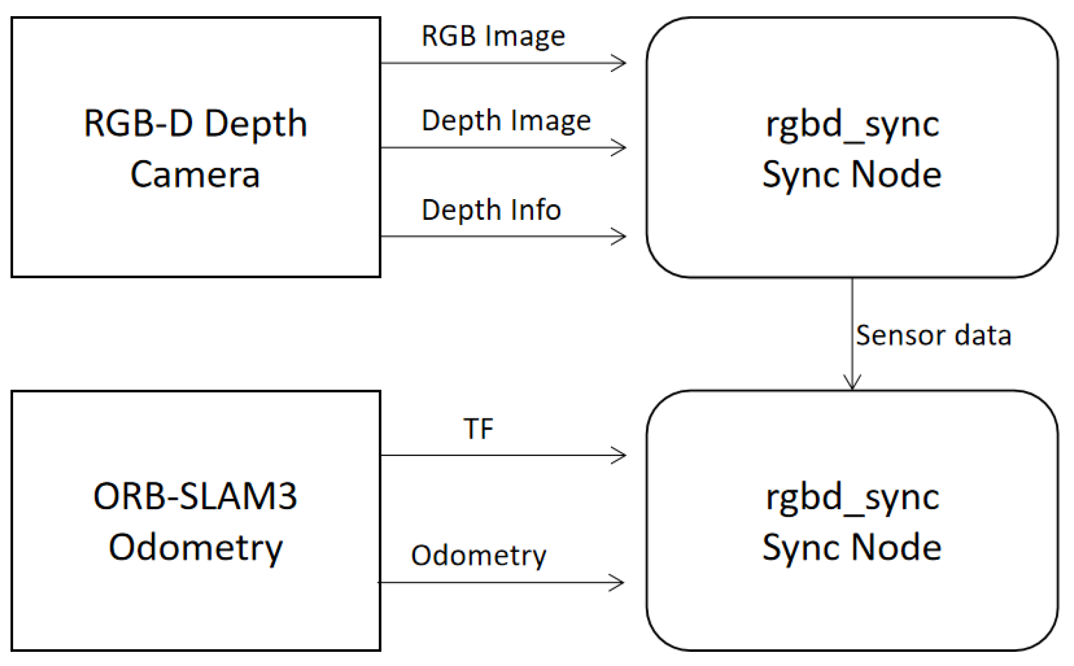 Applsci 15 11673 g004