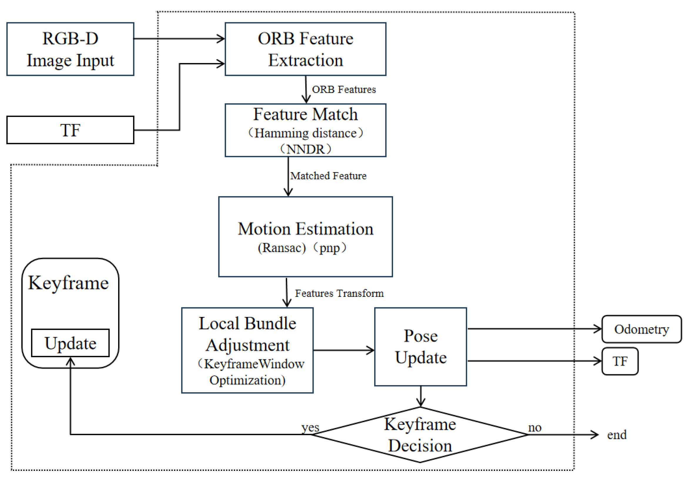 Applsci 15 11673 g005