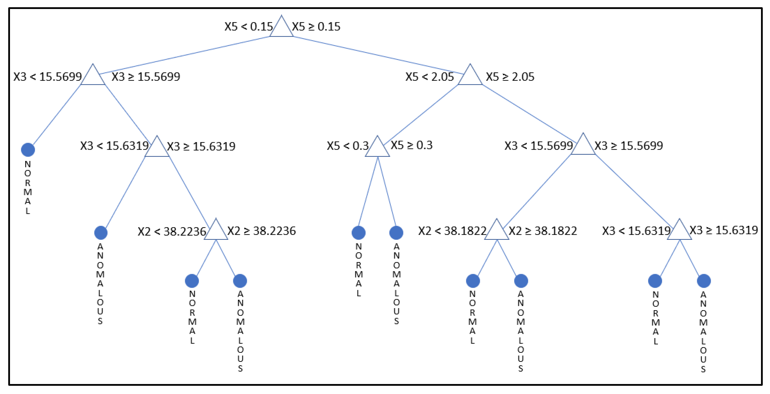 Applsci 15 11674 g009