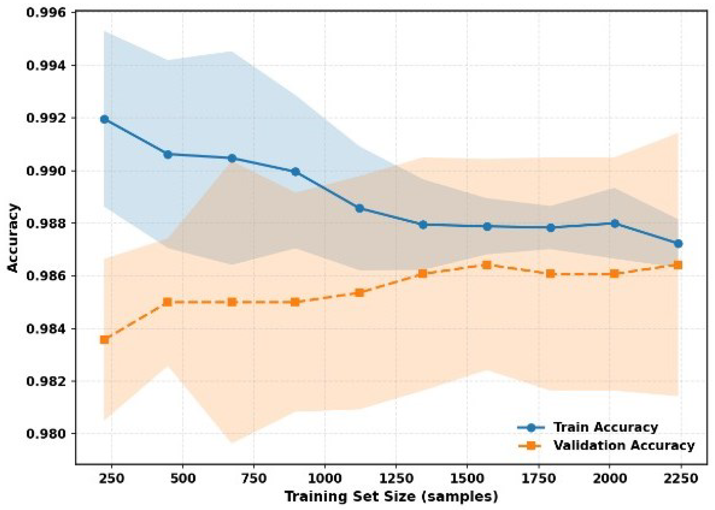 Applsci 15 11689 g013