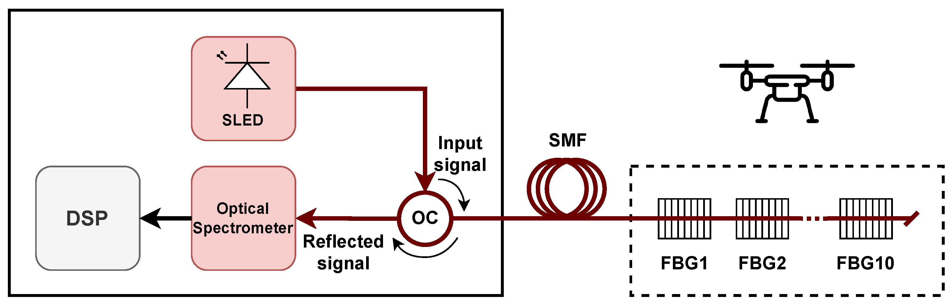 Applsci 15 11690 g001