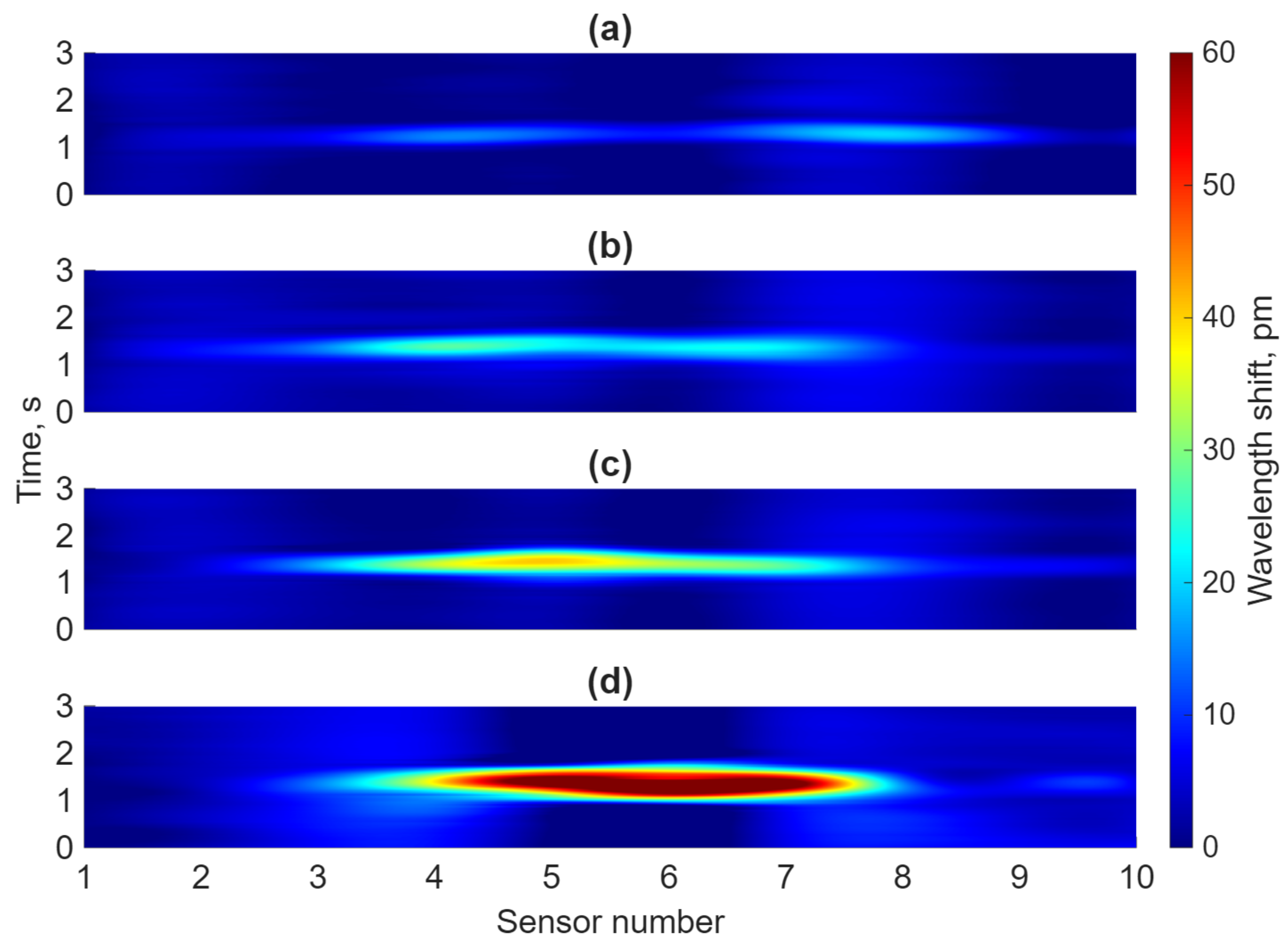 Applsci 15 11690 g005
