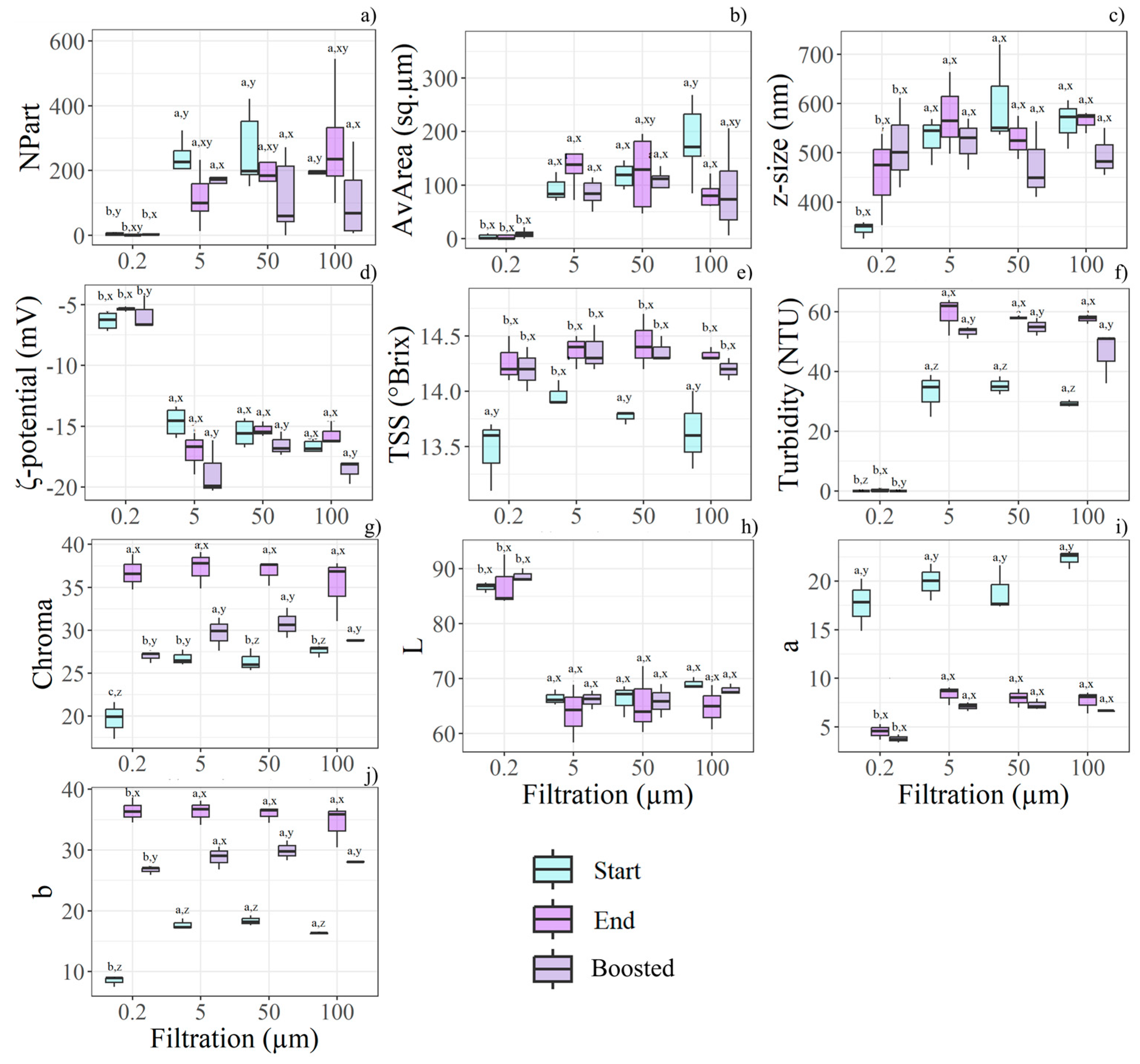 Applsci 15 11697 g003
