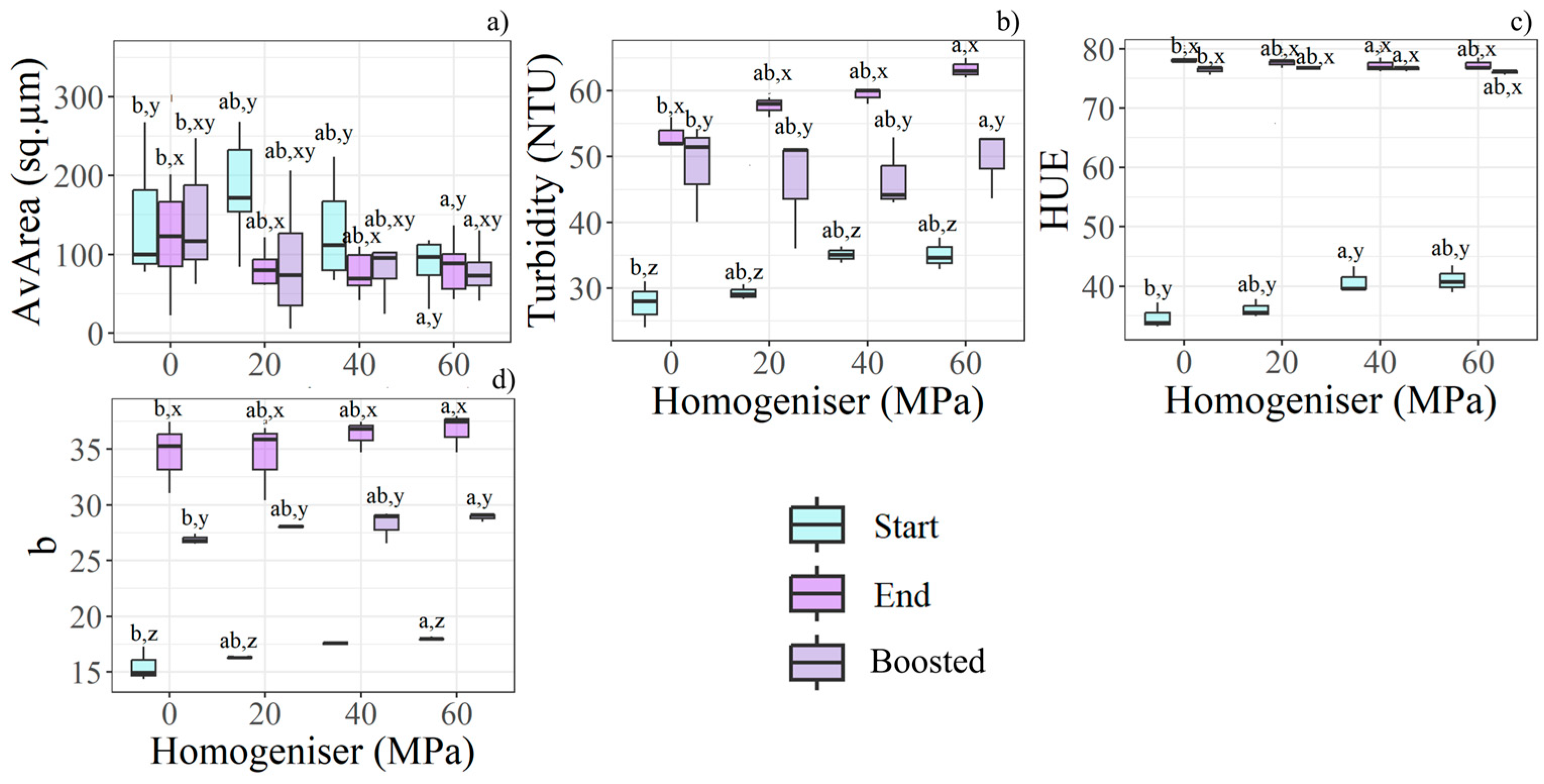 Applsci 15 11697 g004