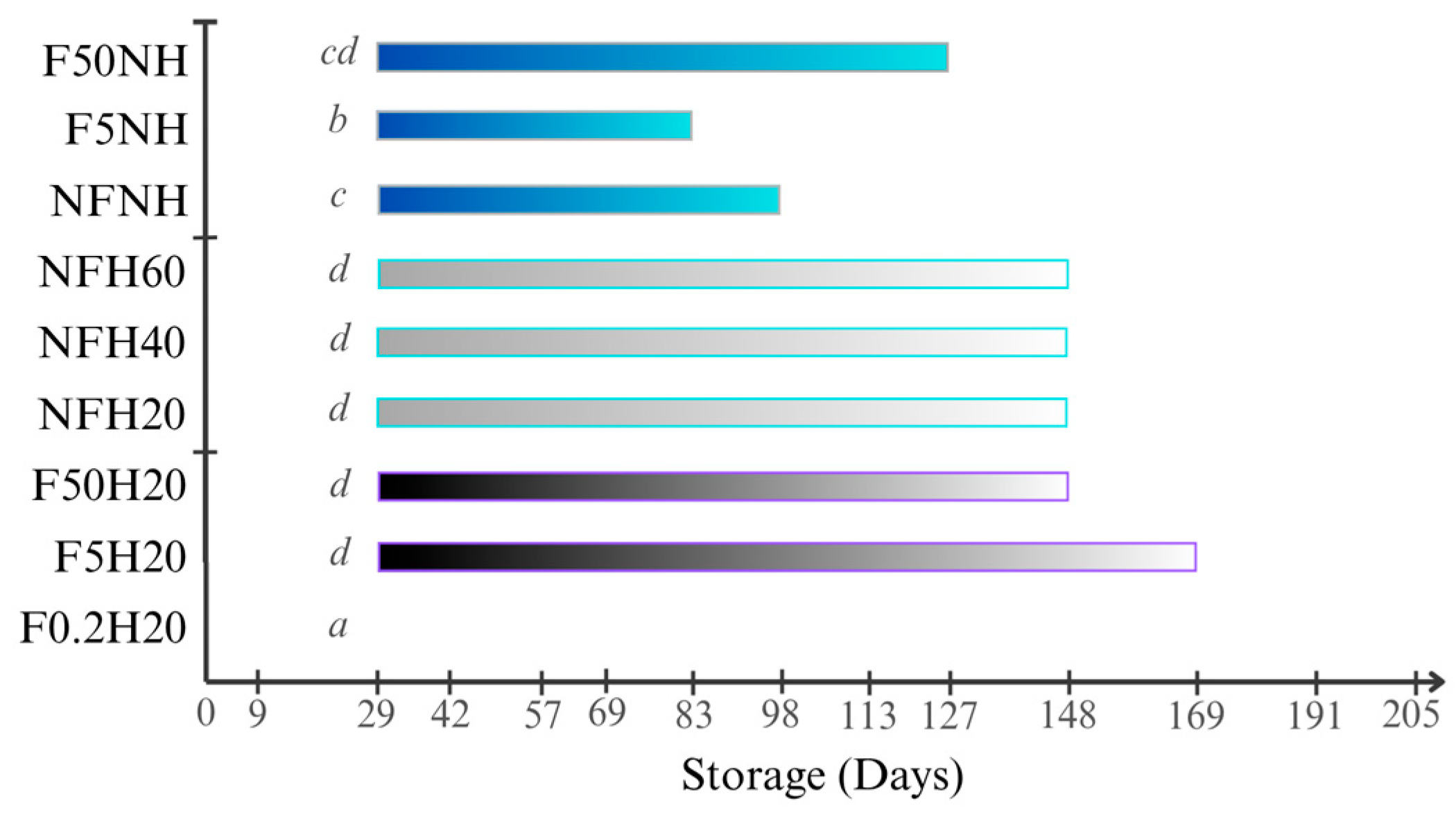 Applsci 15 11697 g008