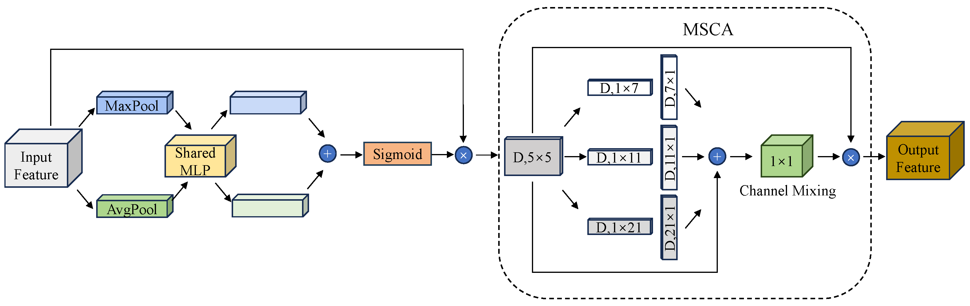 Applsci 15 11700 g005