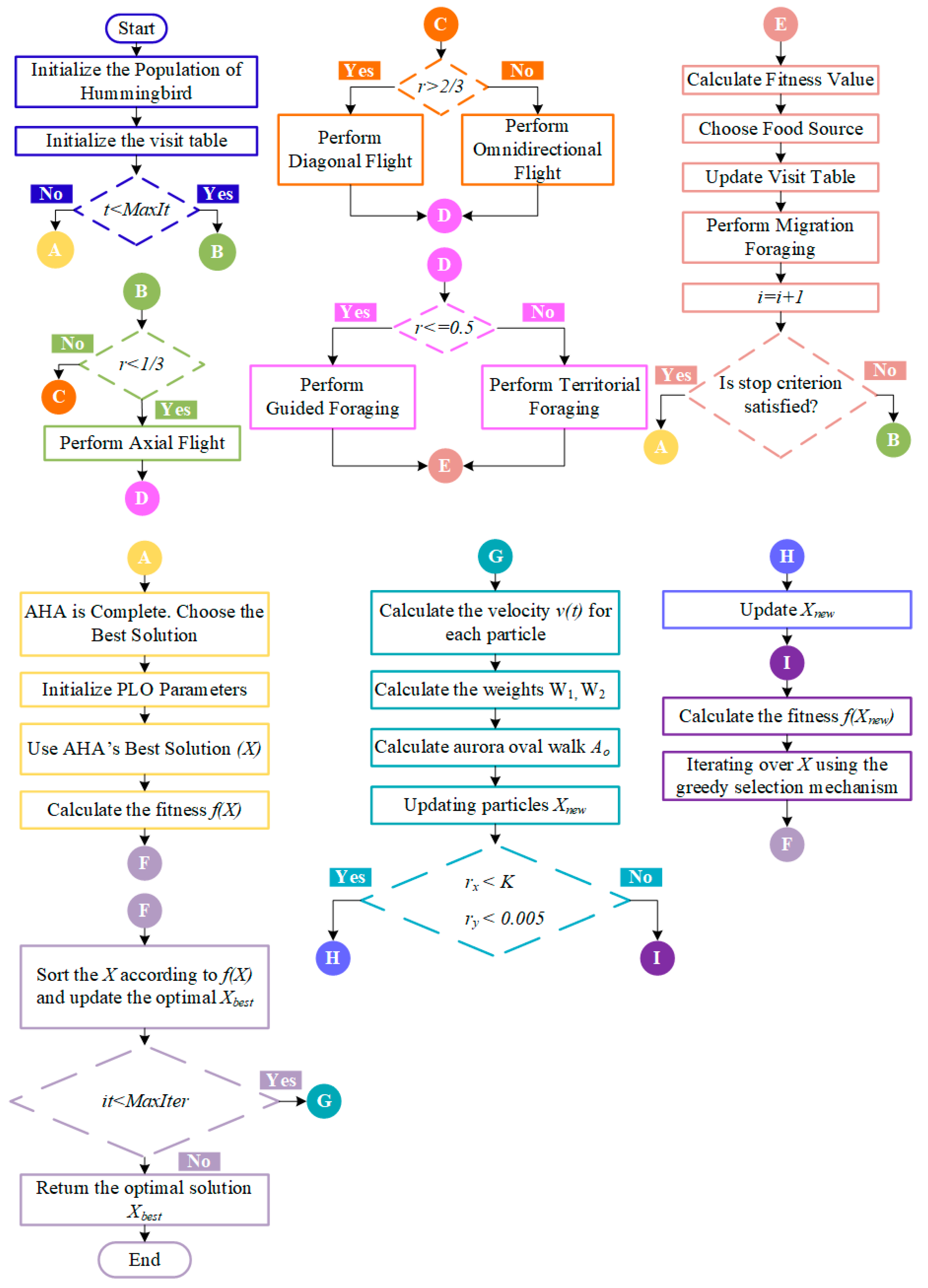 Applsci 15 11716 g001