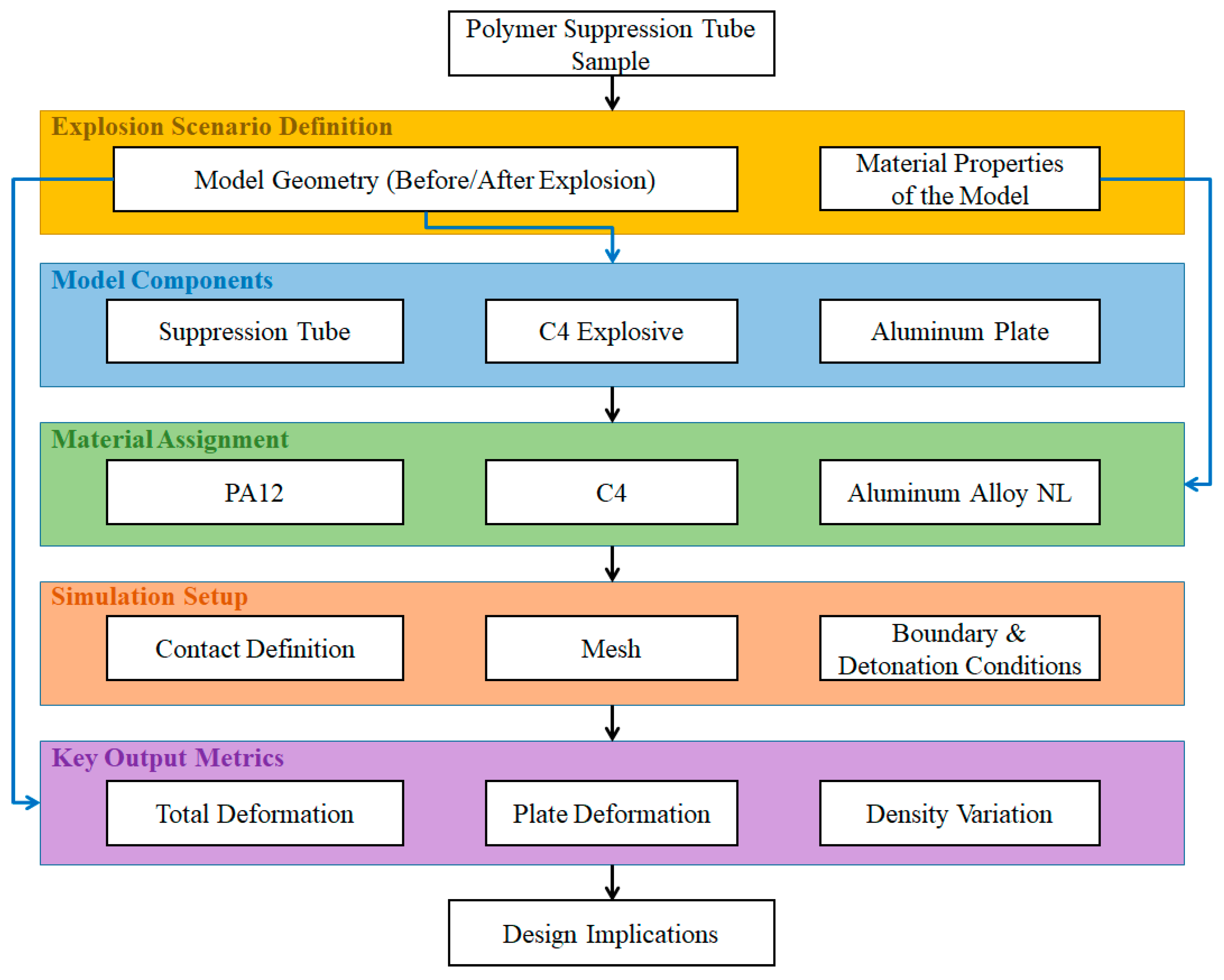 Applsci 15 11718 g001
