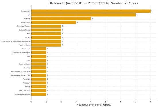 Applsci 15 11719 g004
