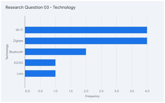 Applsci 15 11719 g006